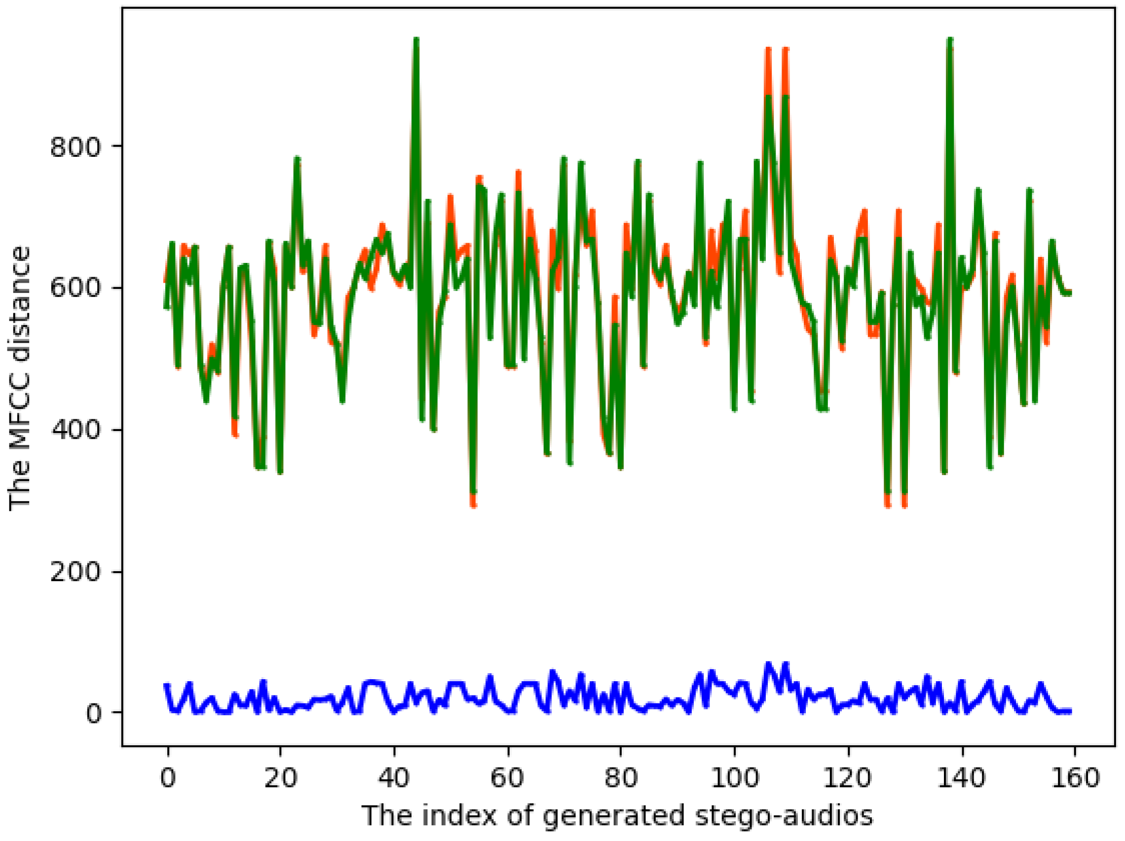 Electronics 12 01253 g010 550