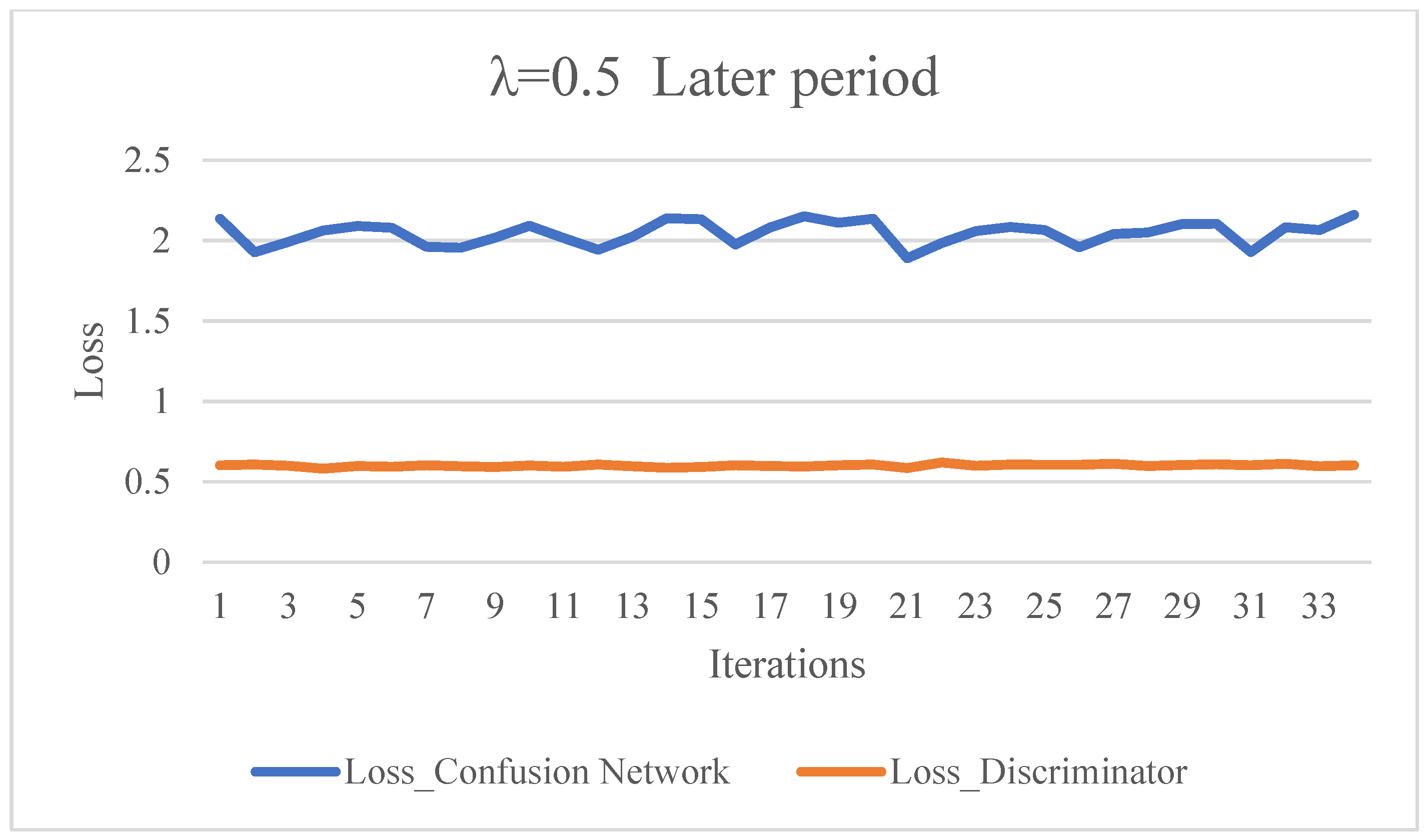 Electronics 12 01255 g007