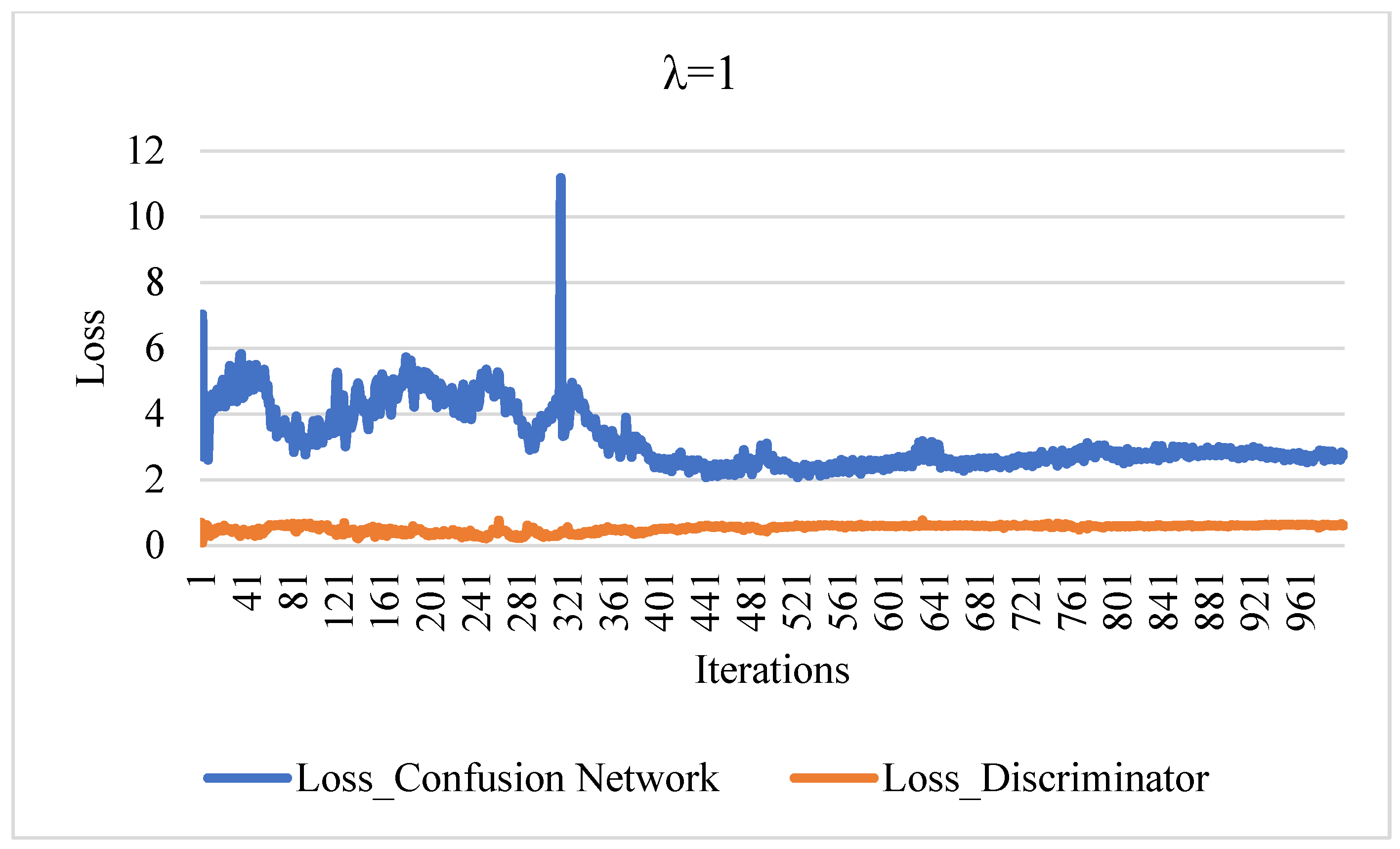 Electronics 12 01255 g008