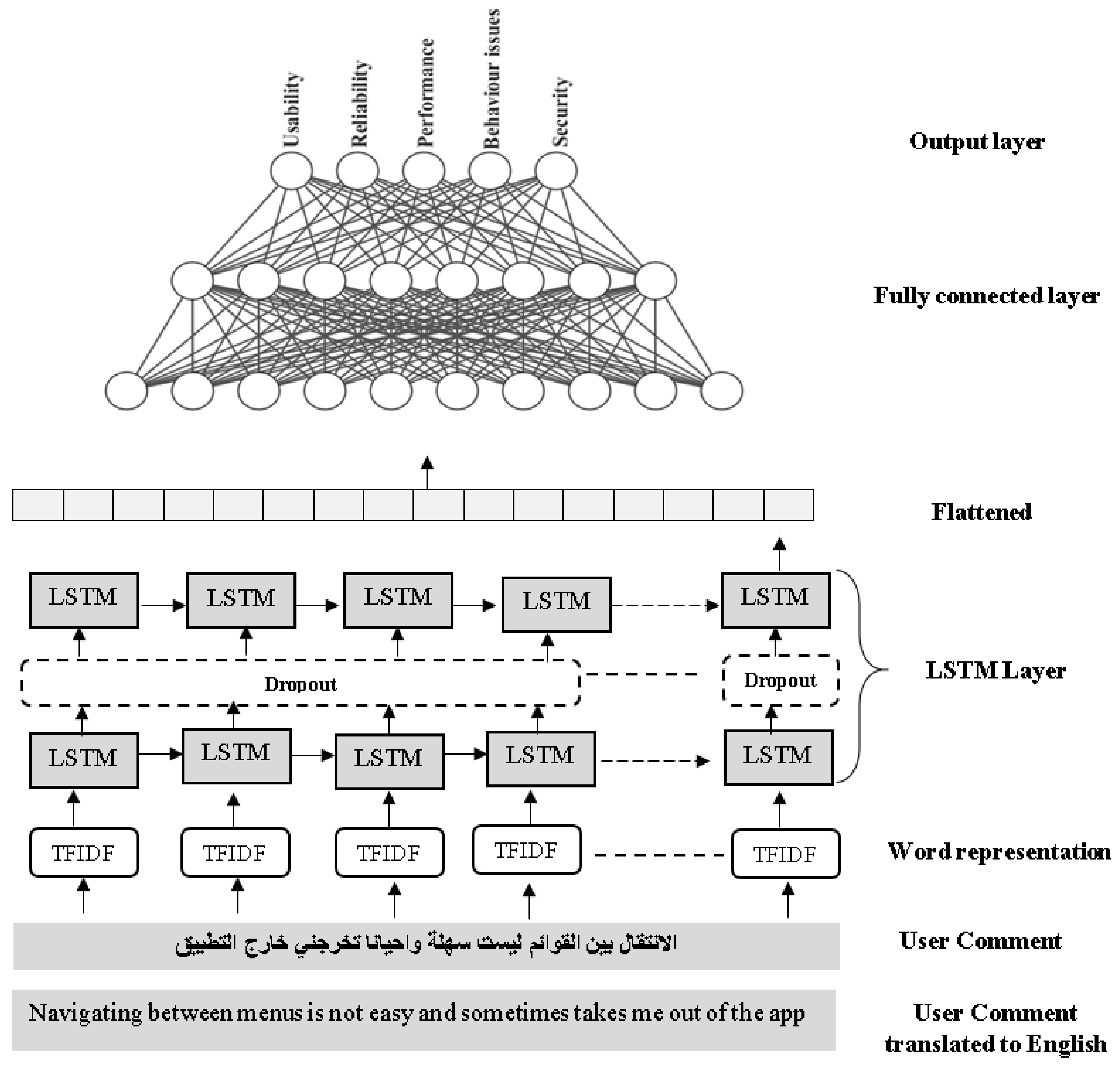Electronics 12 01258 g003