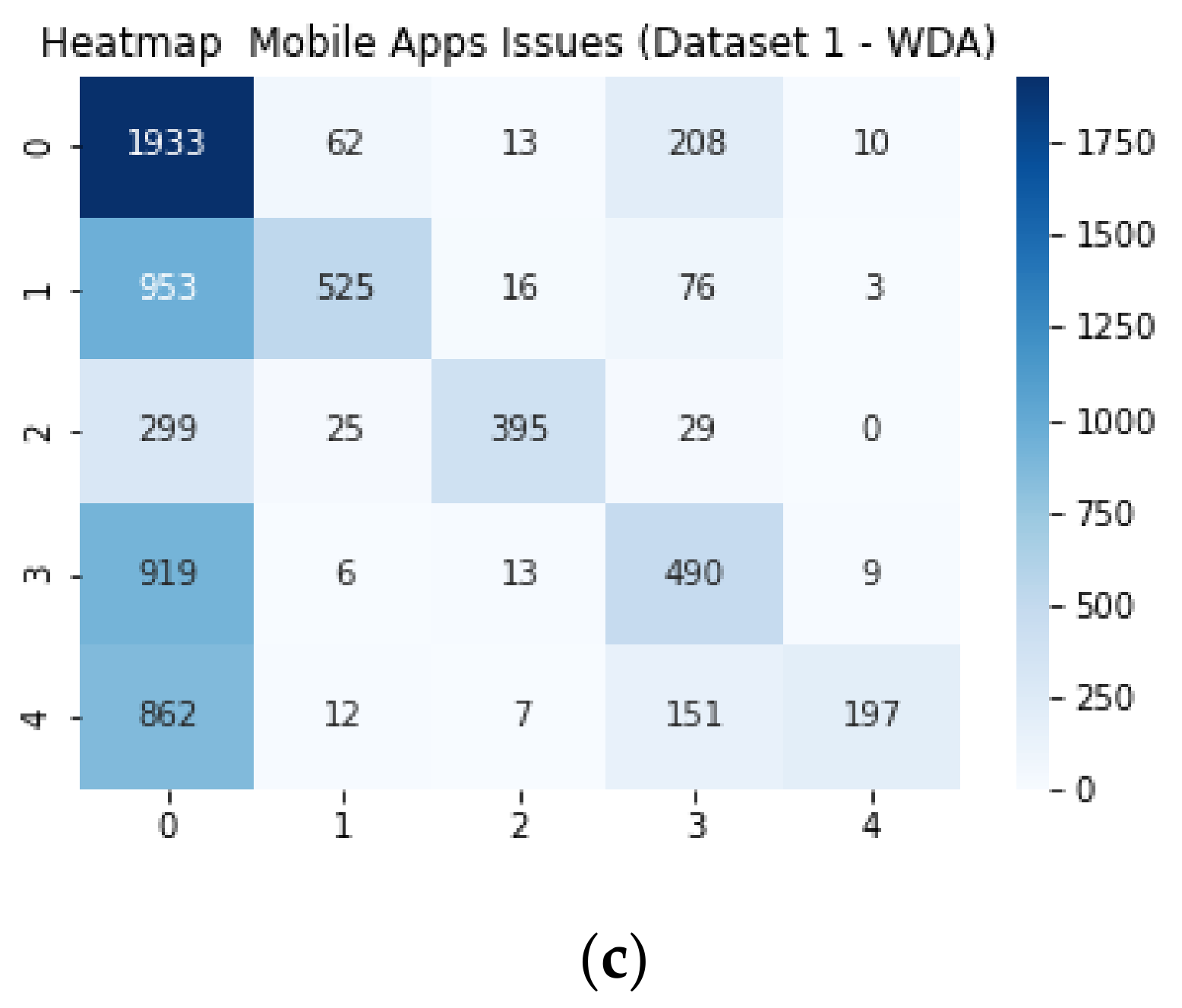 Electronics 12 01258 g007b