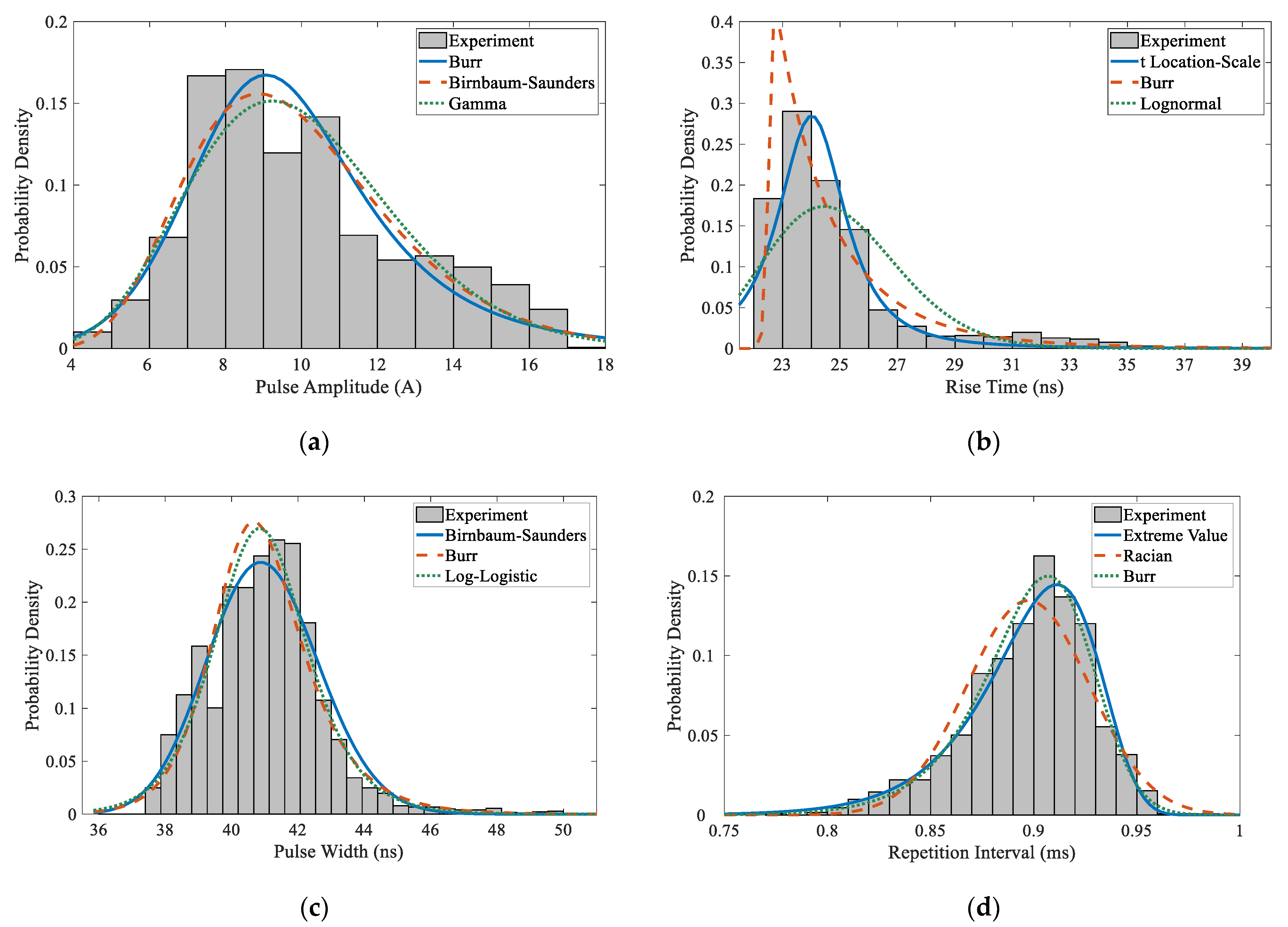Electronics 12 01262 g005