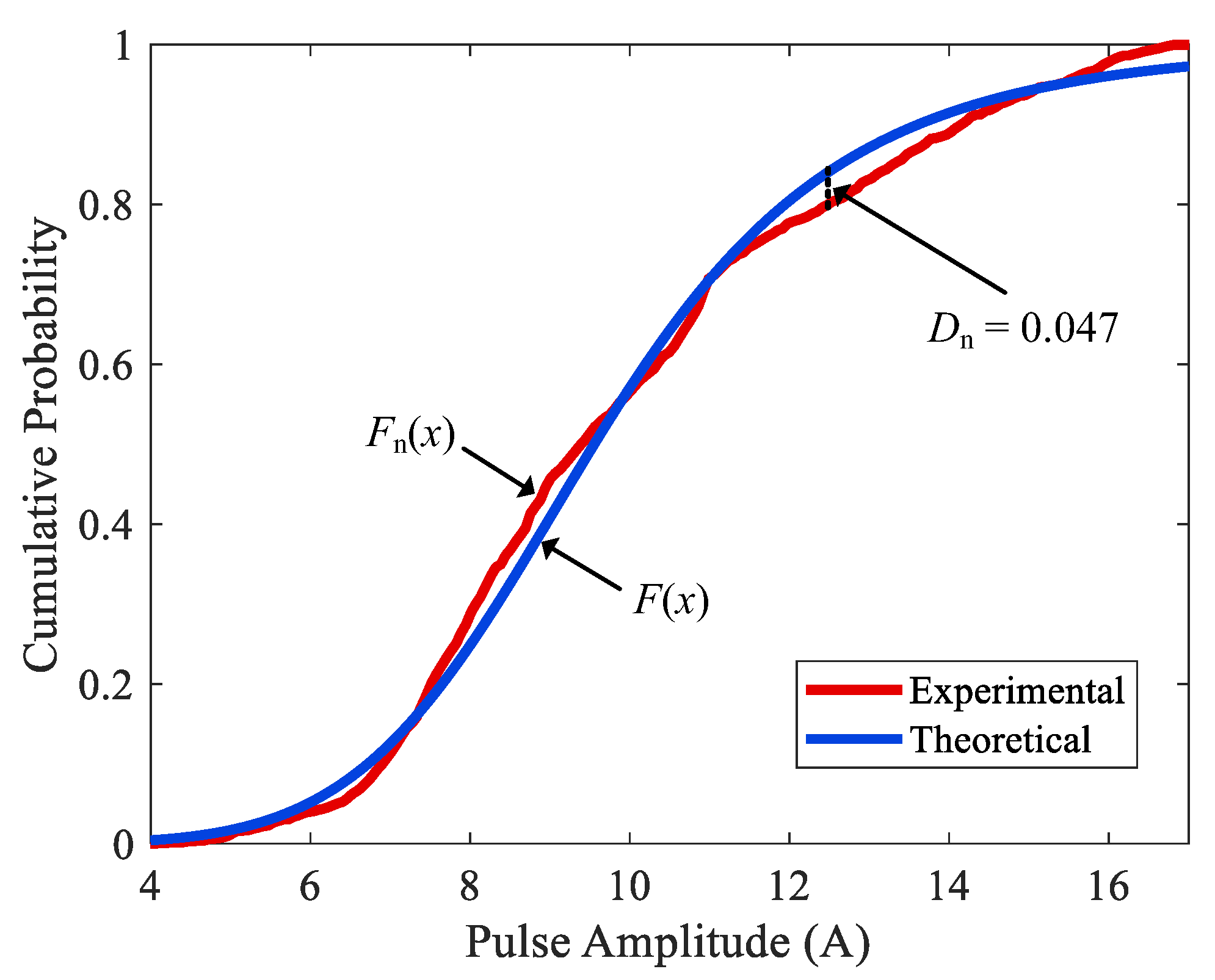Electronics 12 01262 g006