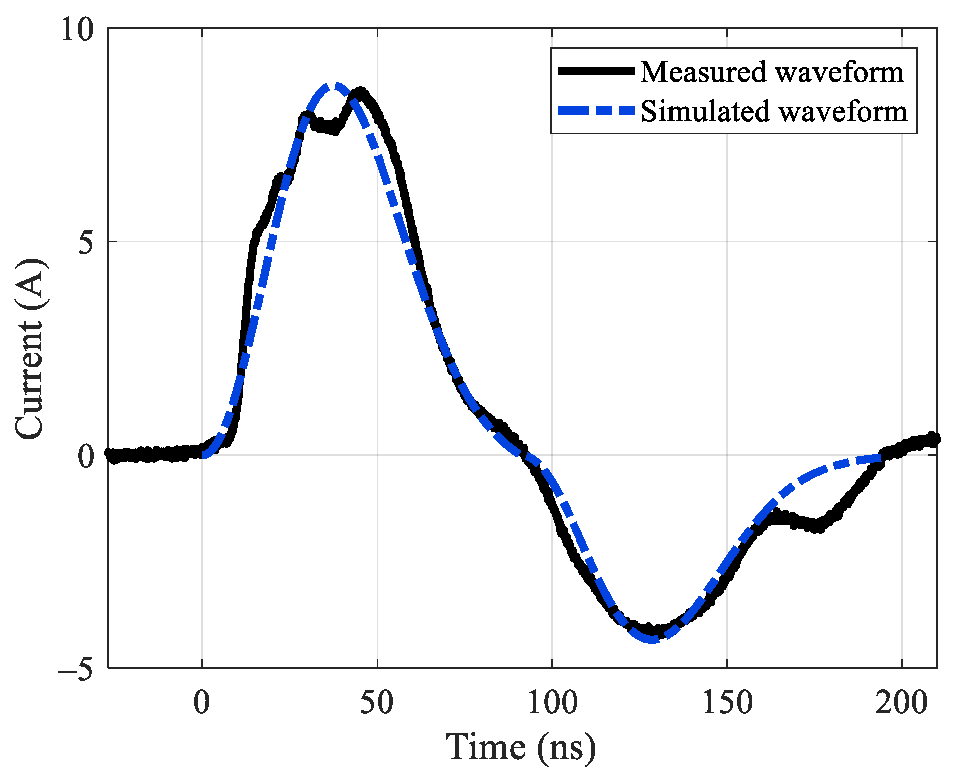 Electronics 12 01262 g011