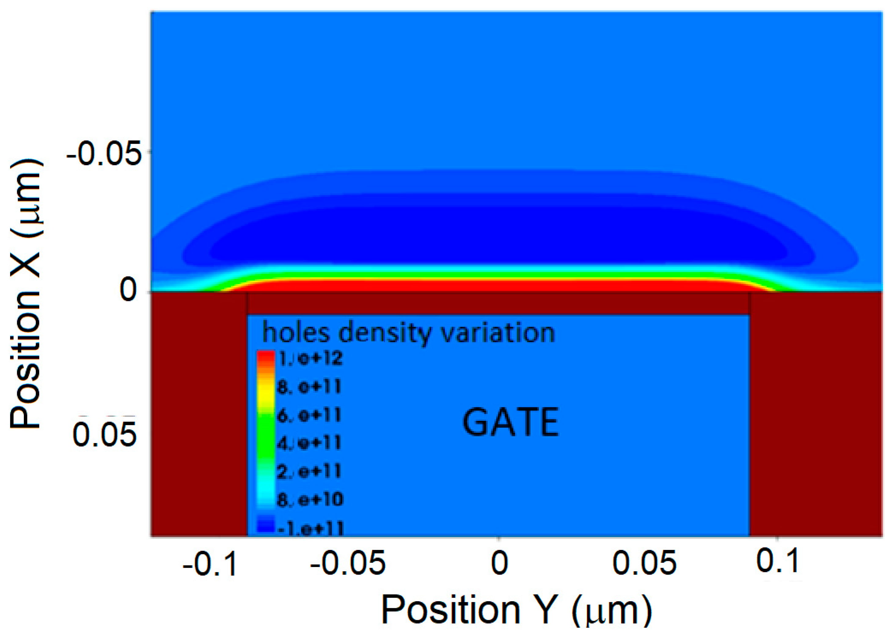 Electronics 12 01264 g003