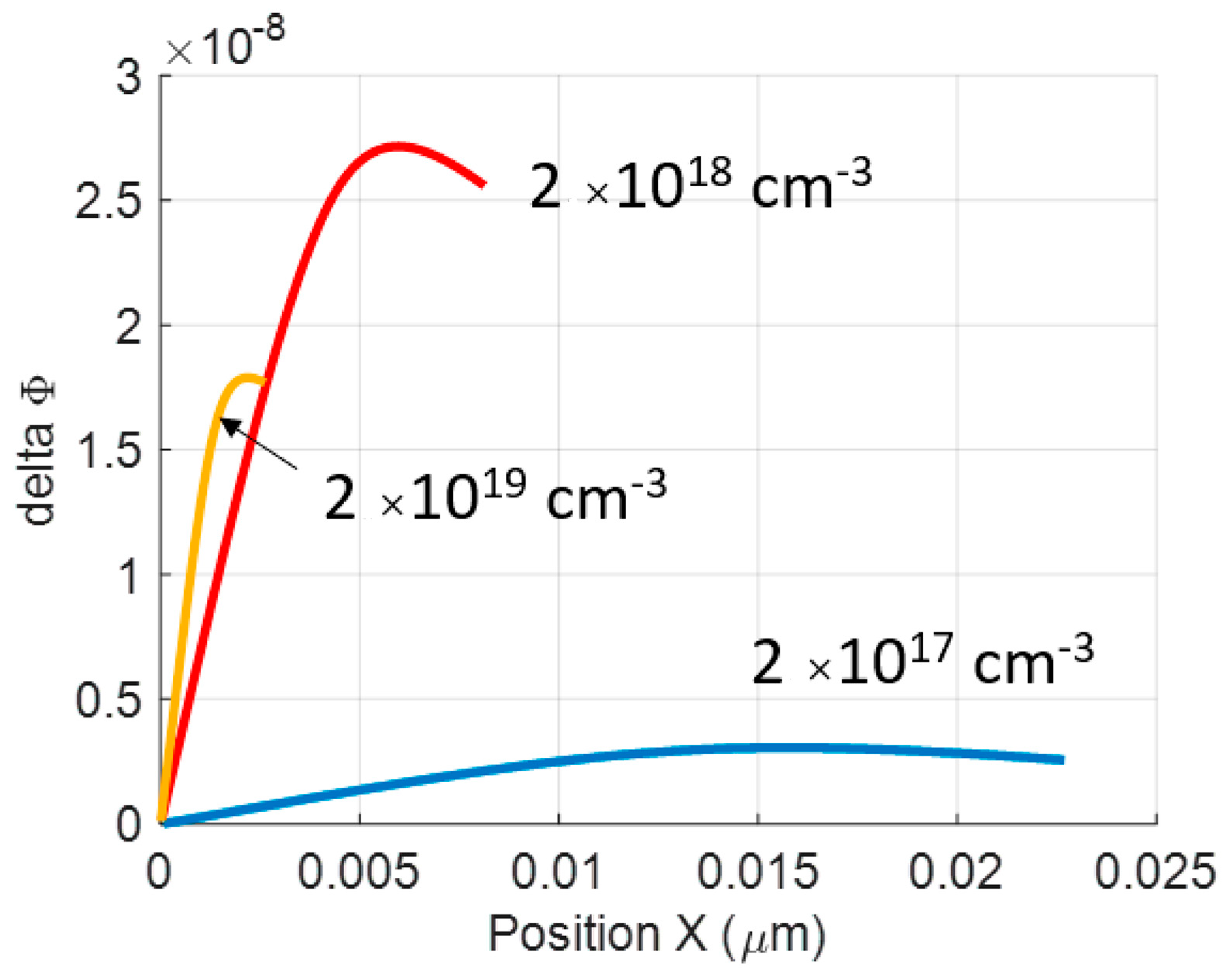 Electronics 12 01264 g005