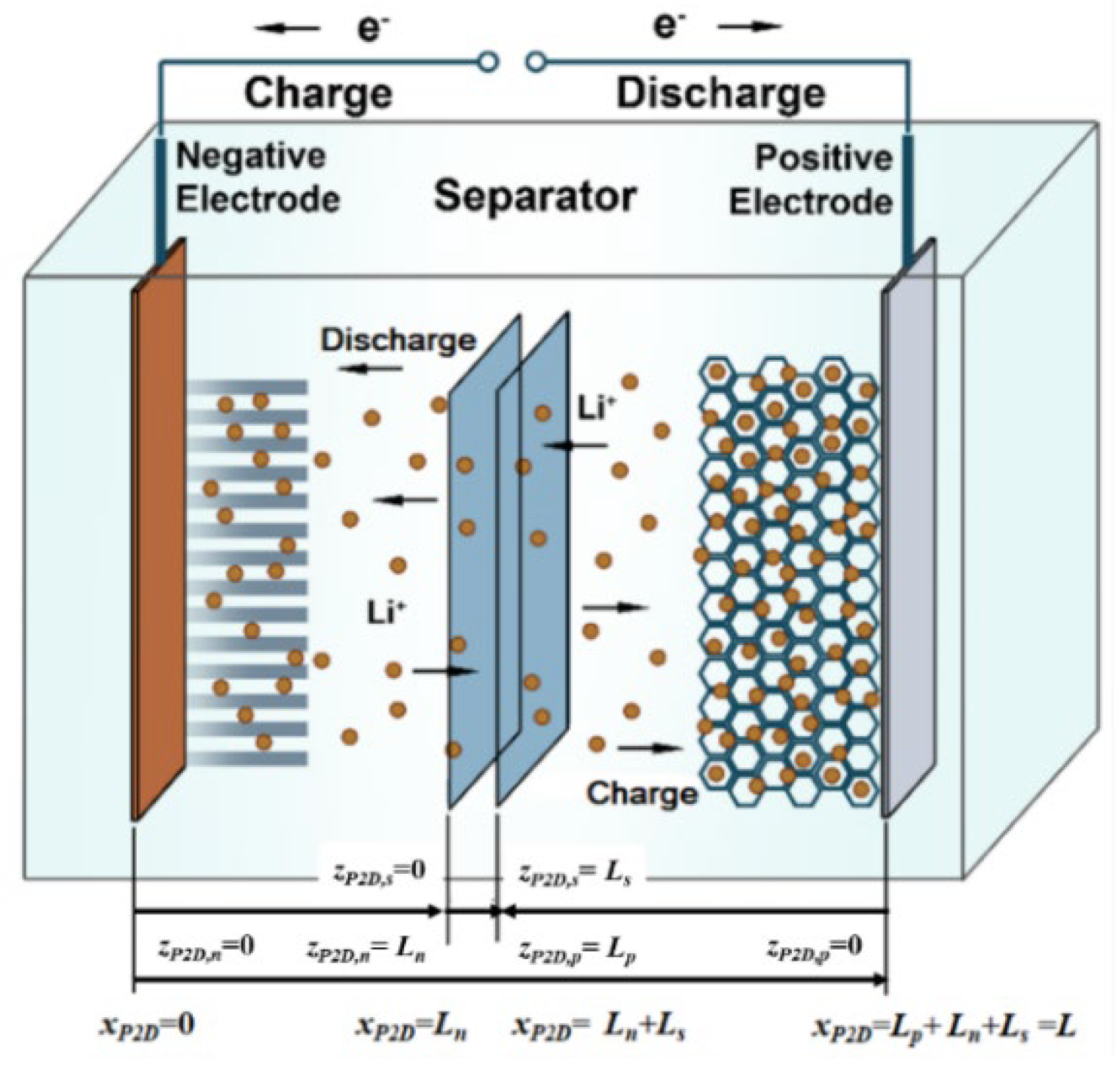 Electronics 12 01266 g002