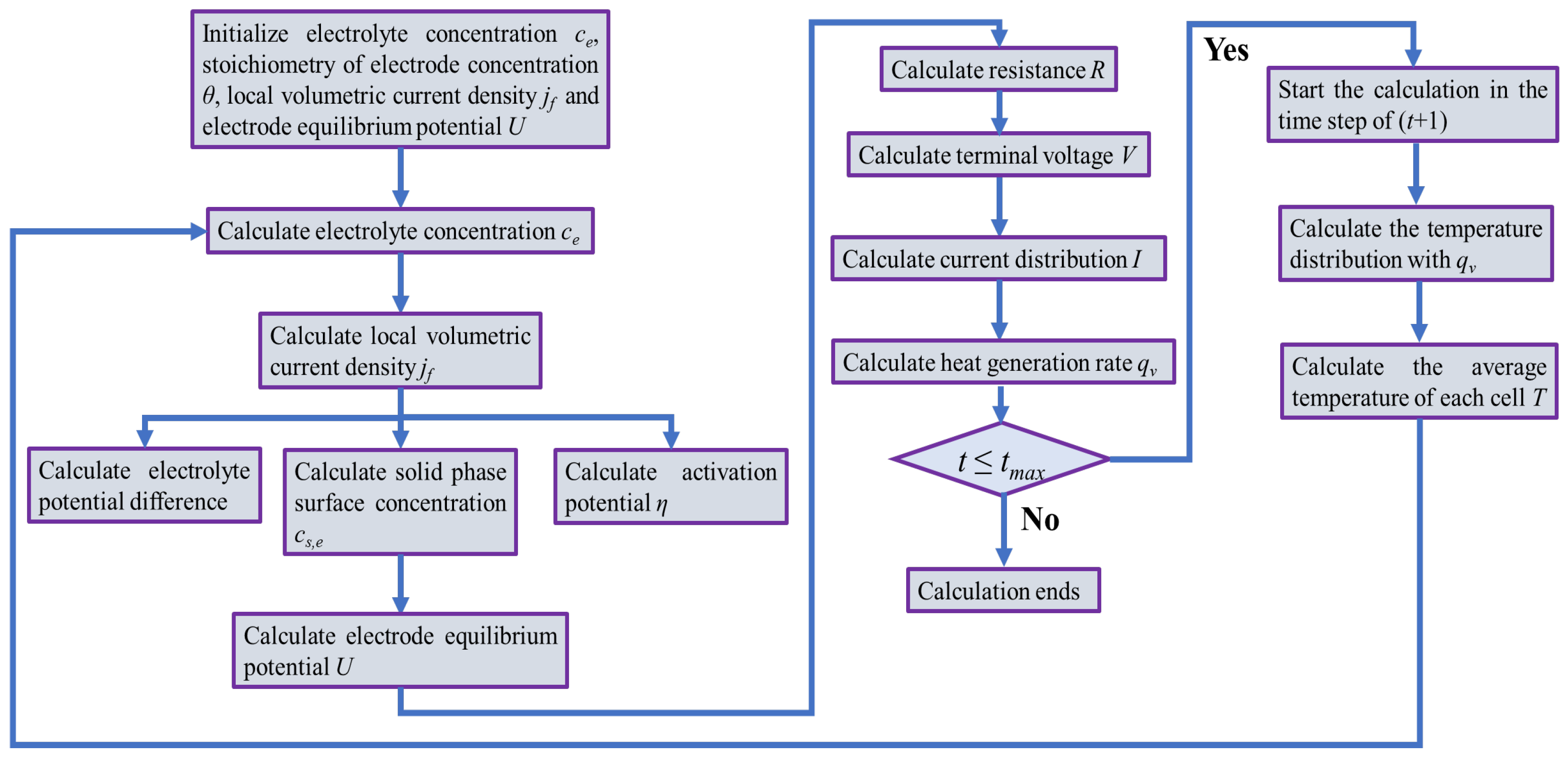 Electronics 12 01266 g006