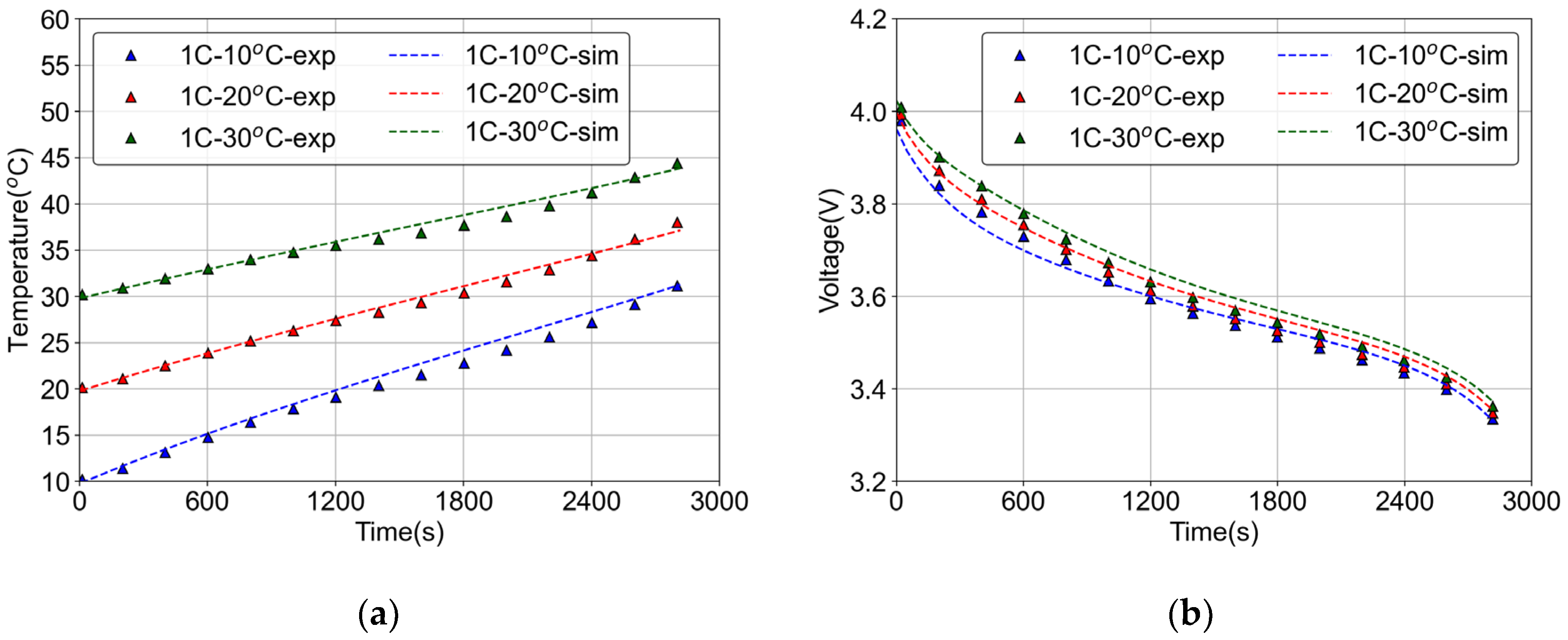 Electronics 12 01266 g010