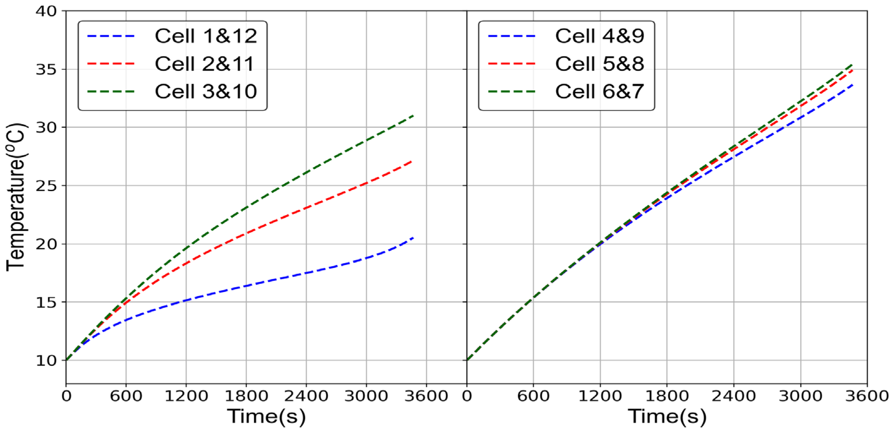 Electronics 12 01266 g011