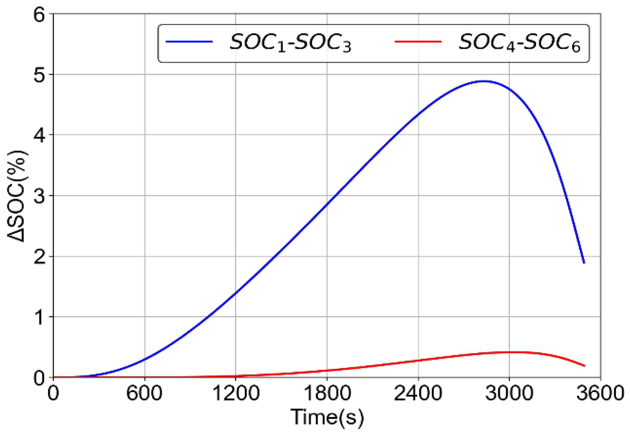 Electronics 12 01266 g014