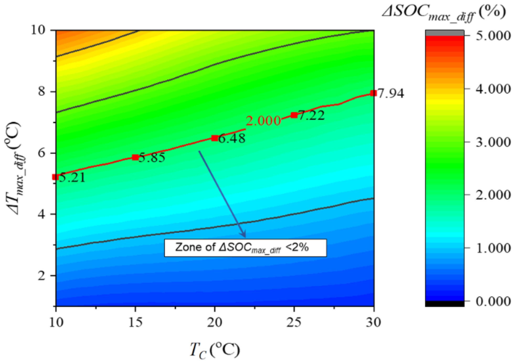 Electronics 12 01266 g015