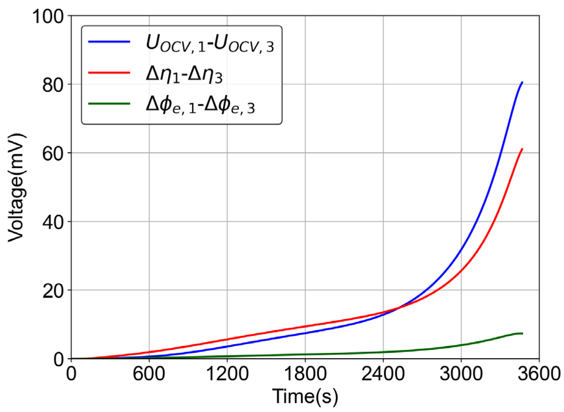 Electronics 12 01266 g016