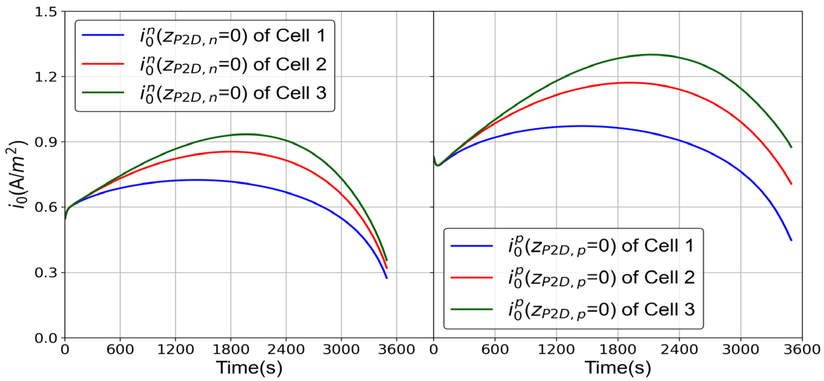 Electronics 12 01266 g018