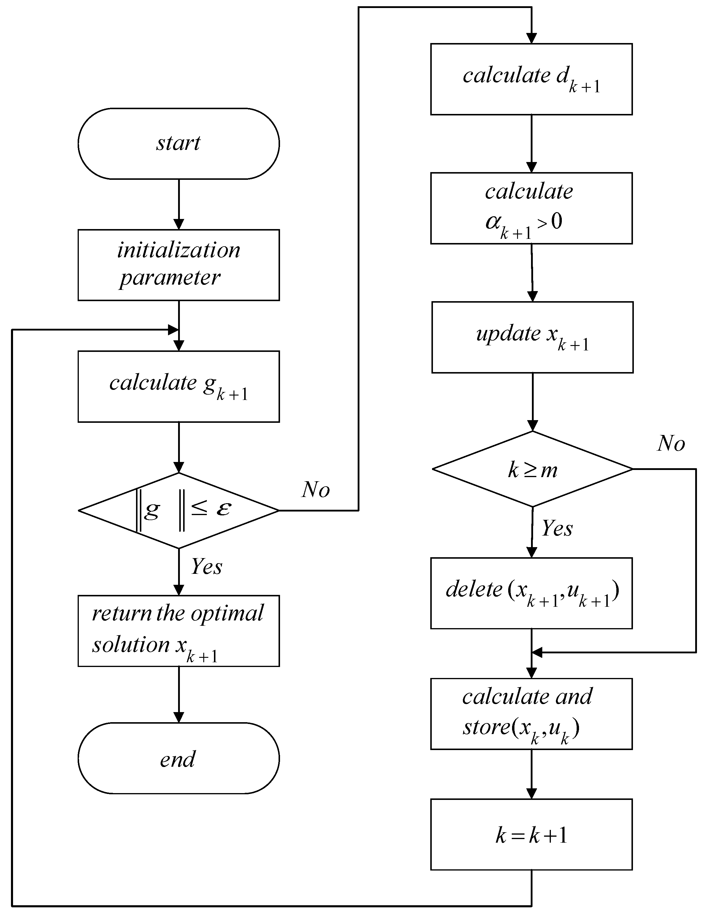 Electronics 12 01267 g001