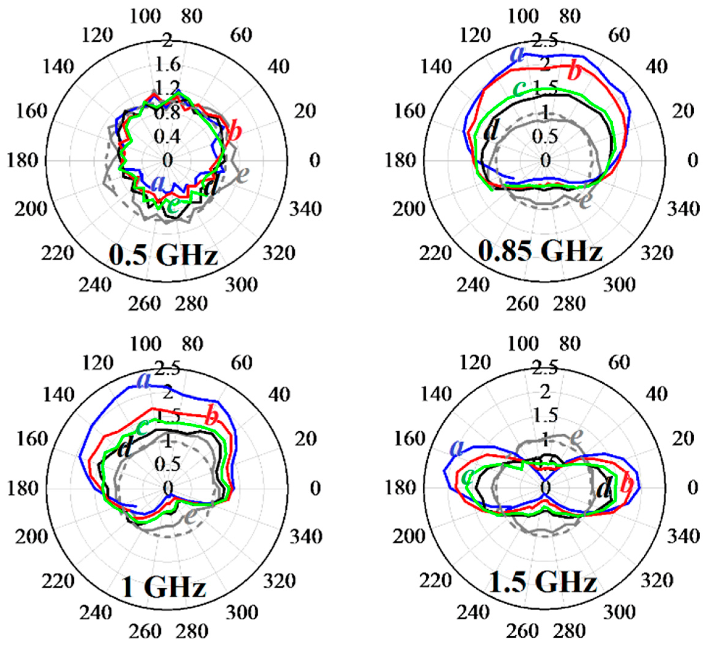 Electronics 12 01277 g004