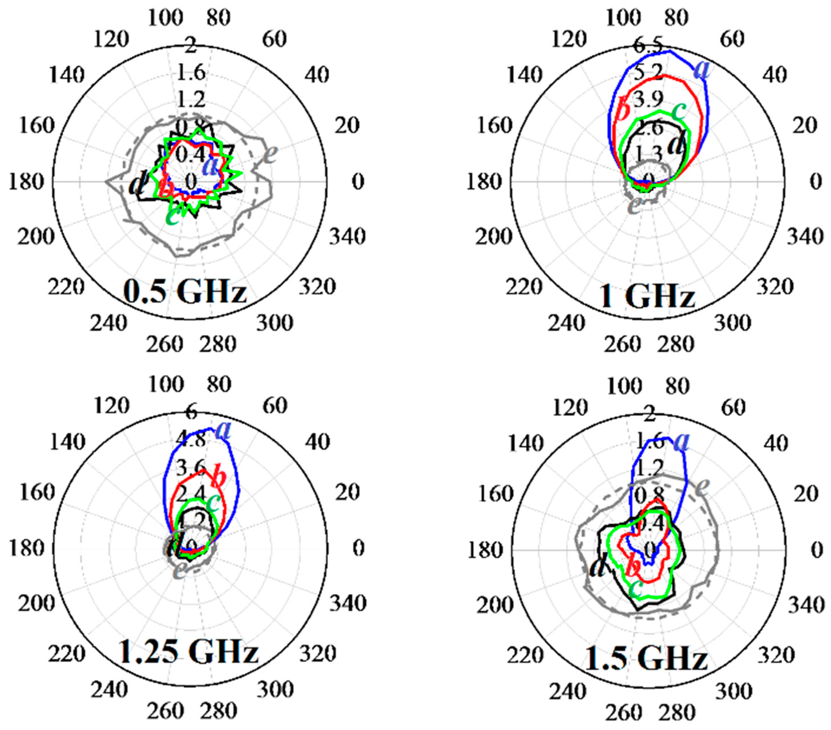 Electronics 12 01277 g006