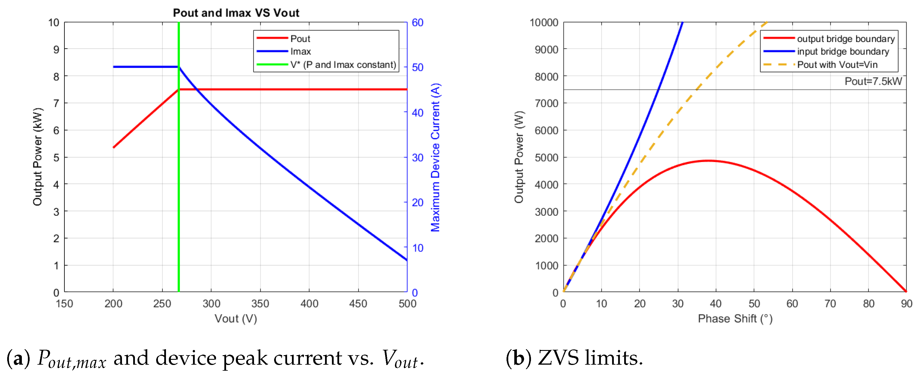 Electronics 12 01280 g005