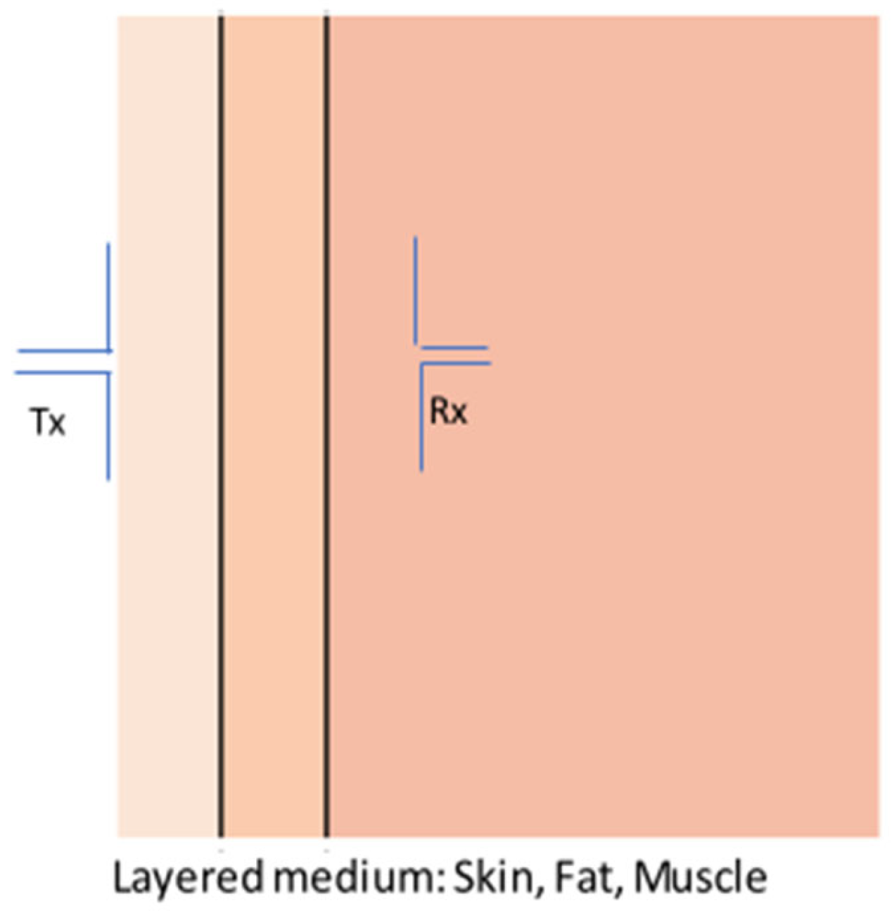 Electronics 12 01282 g003 Electronics 12 01282 g003