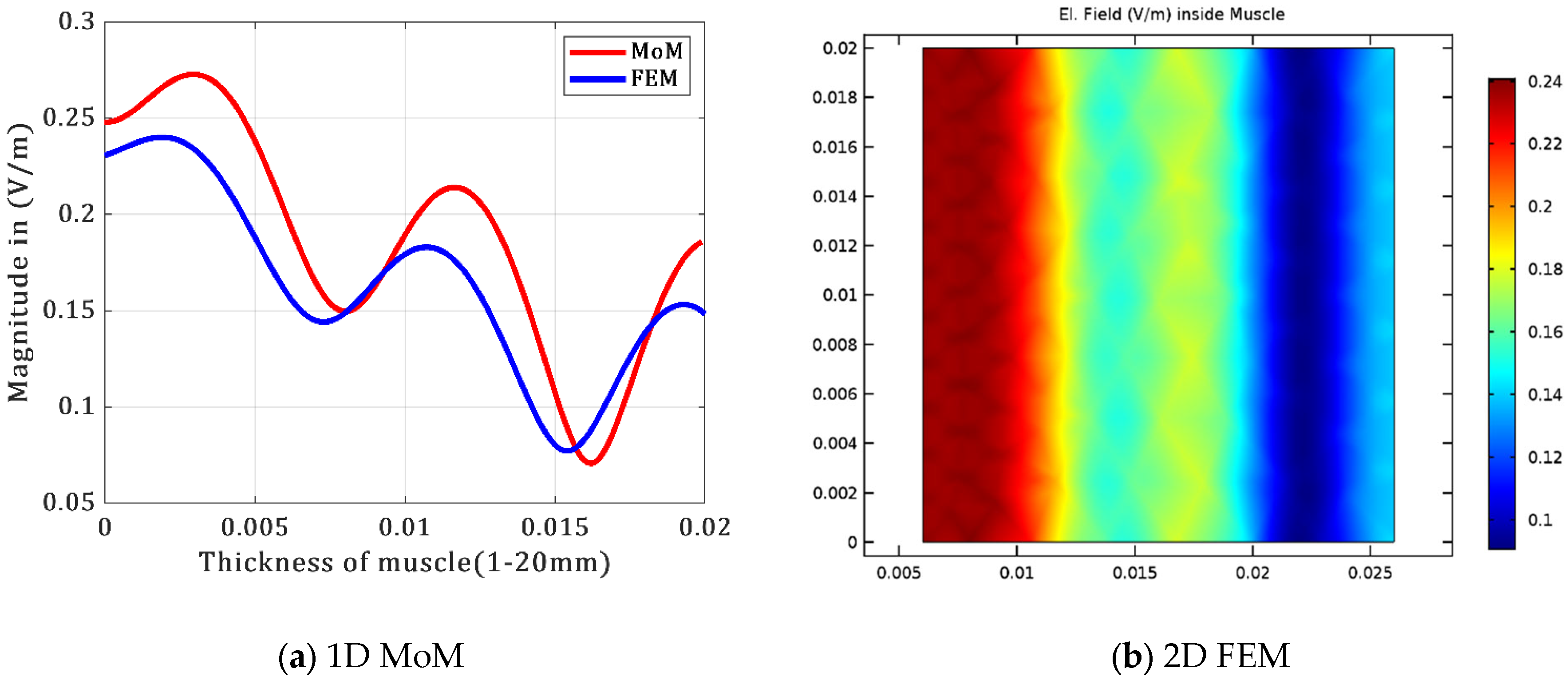 Electronics 12 01282 g005 Electronics 12 01282 g005