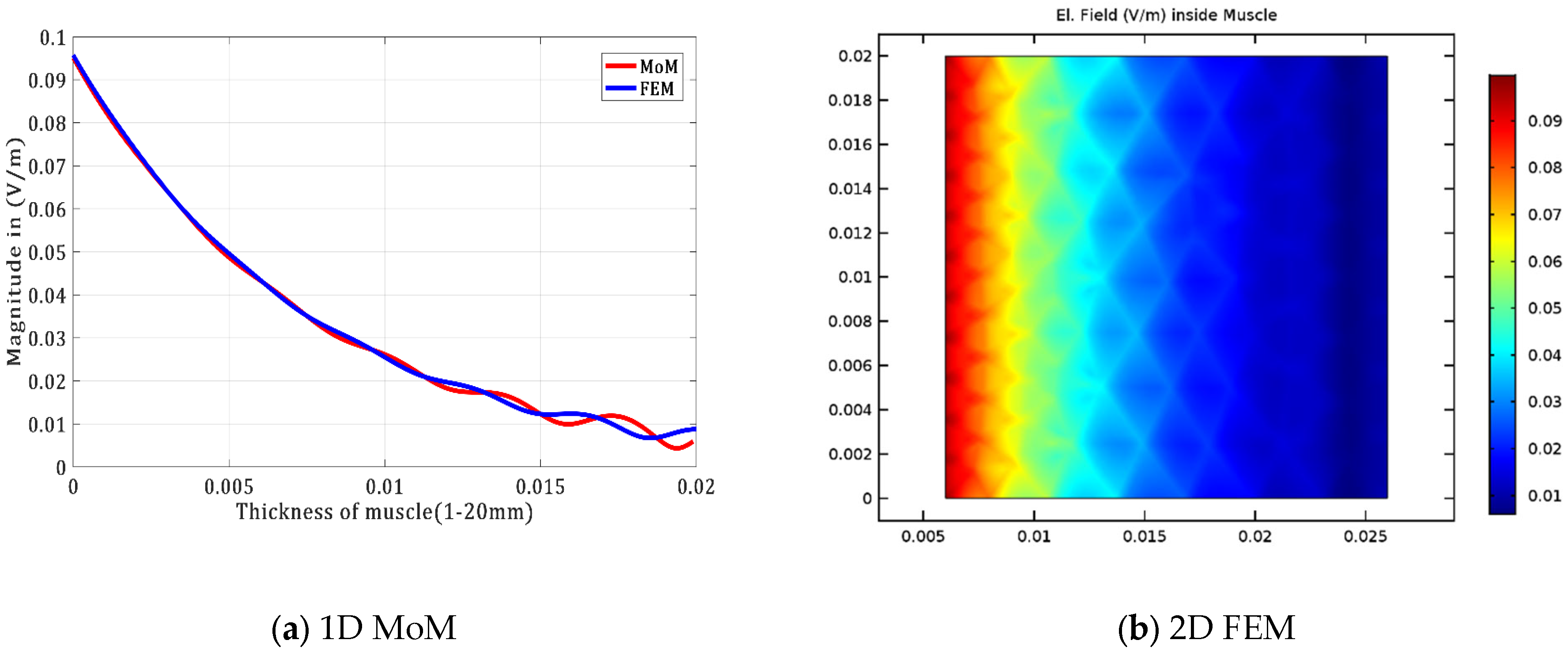 Electronics 12 01282 g006 Electronics 12 01282 g006