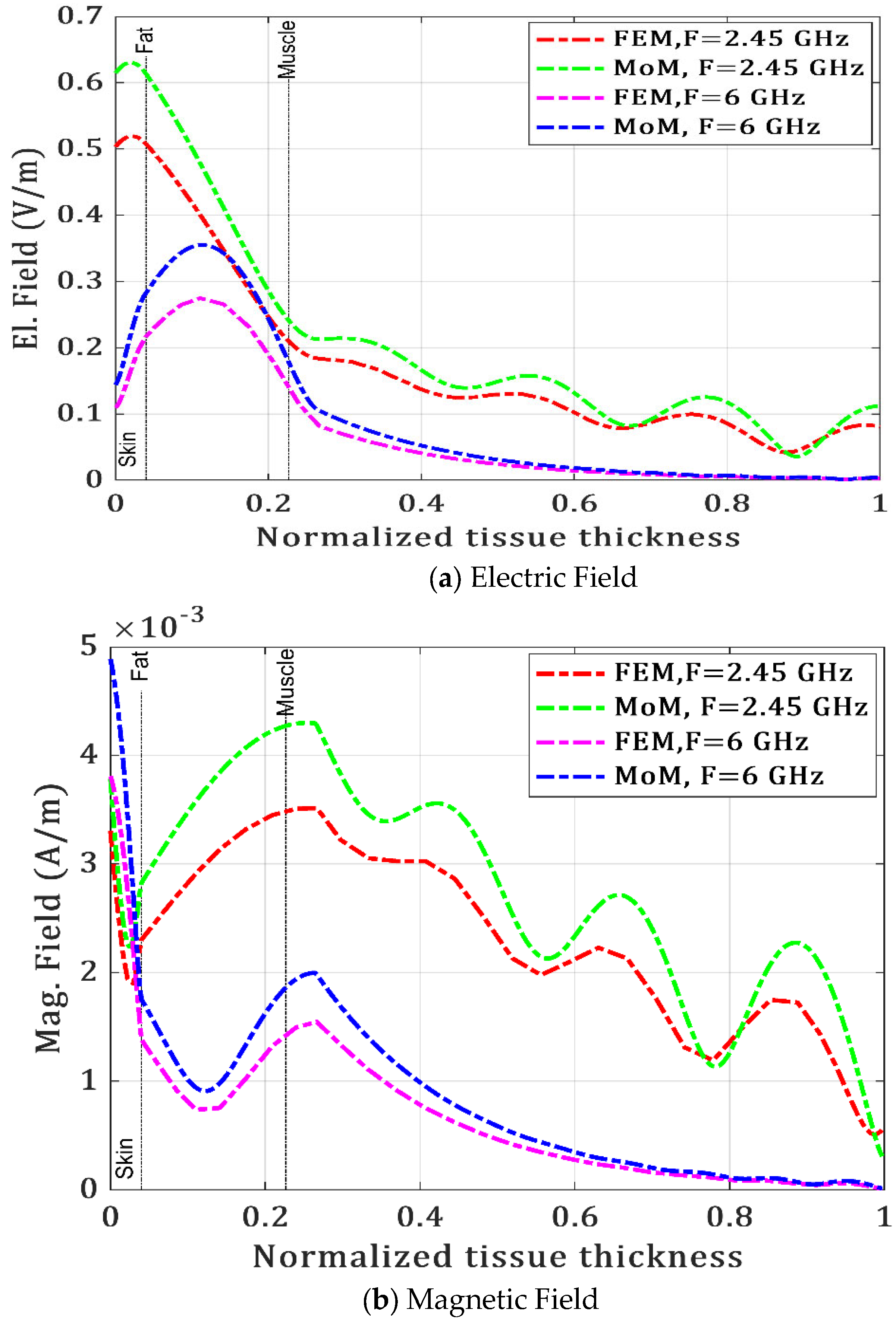 Electronics 12 01282 g007 Electronics 12 01282 g007