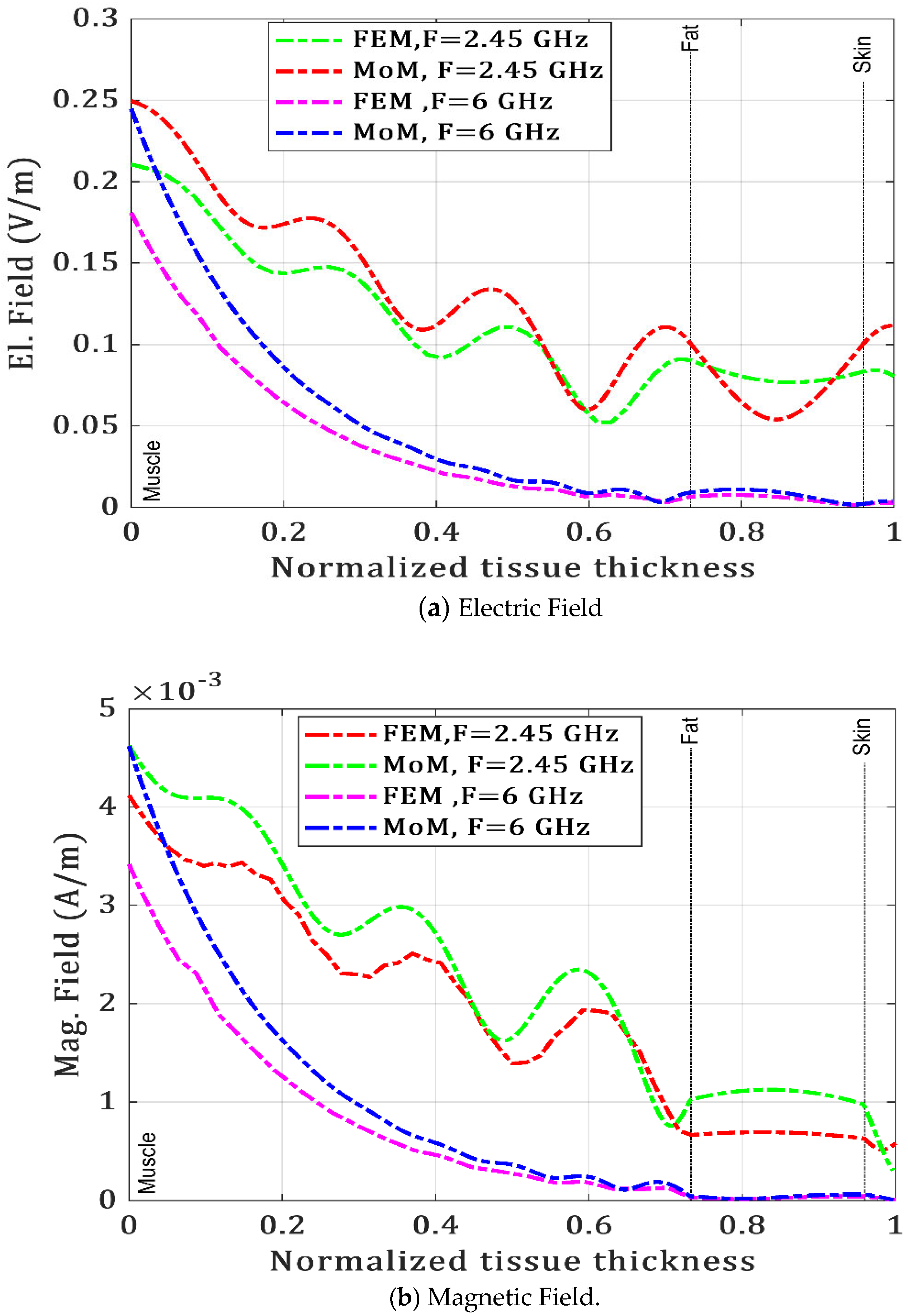 Electronics 12 01282 g008 Electronics 12 01282 g008