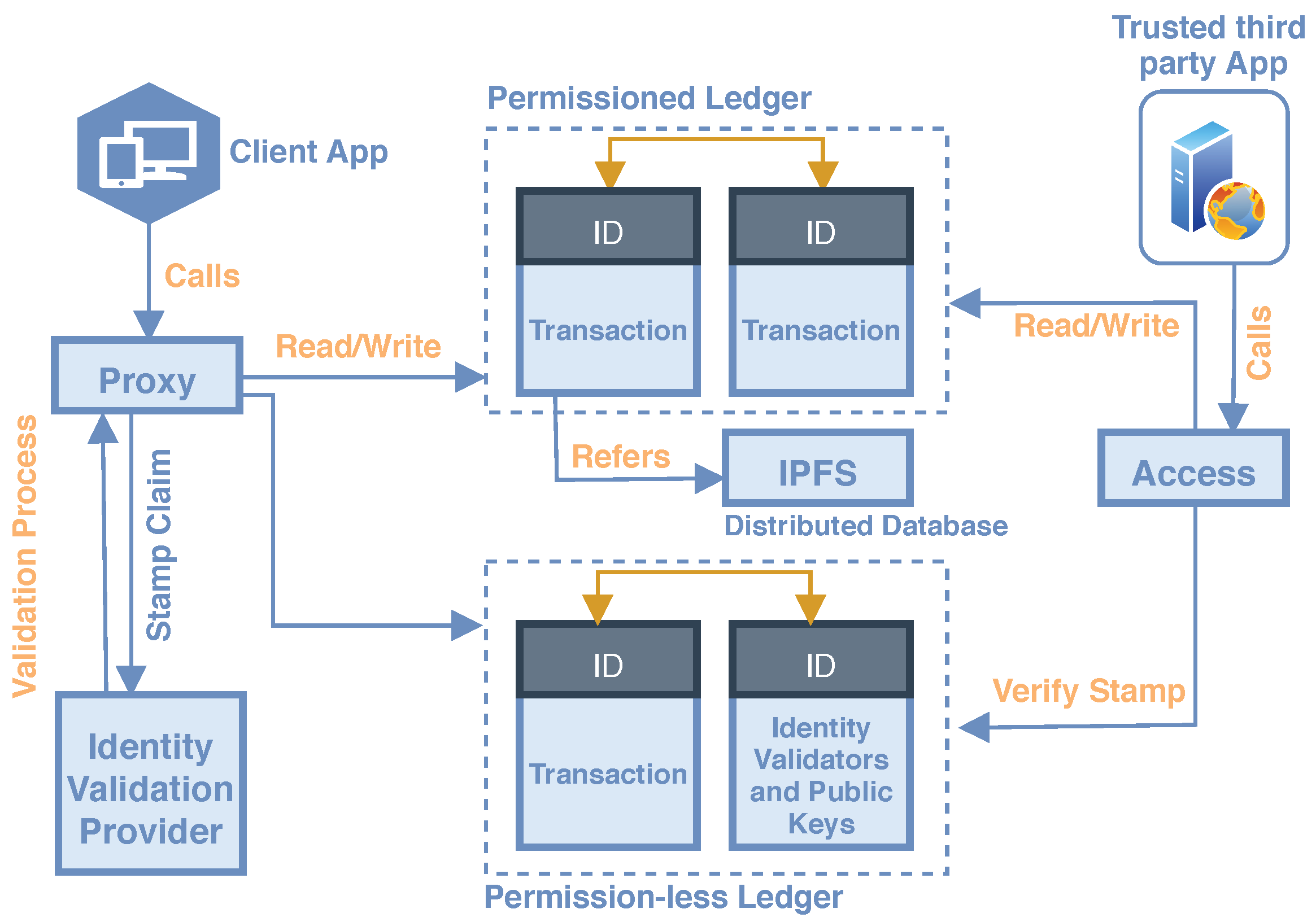Electronics 12 01283 g004 Electronics 12 01283 g004