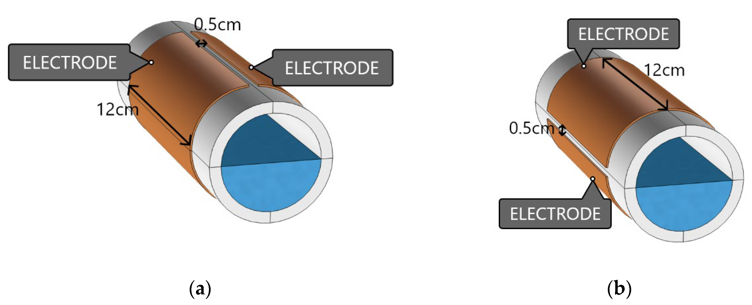 Electronics 12 01284 g004