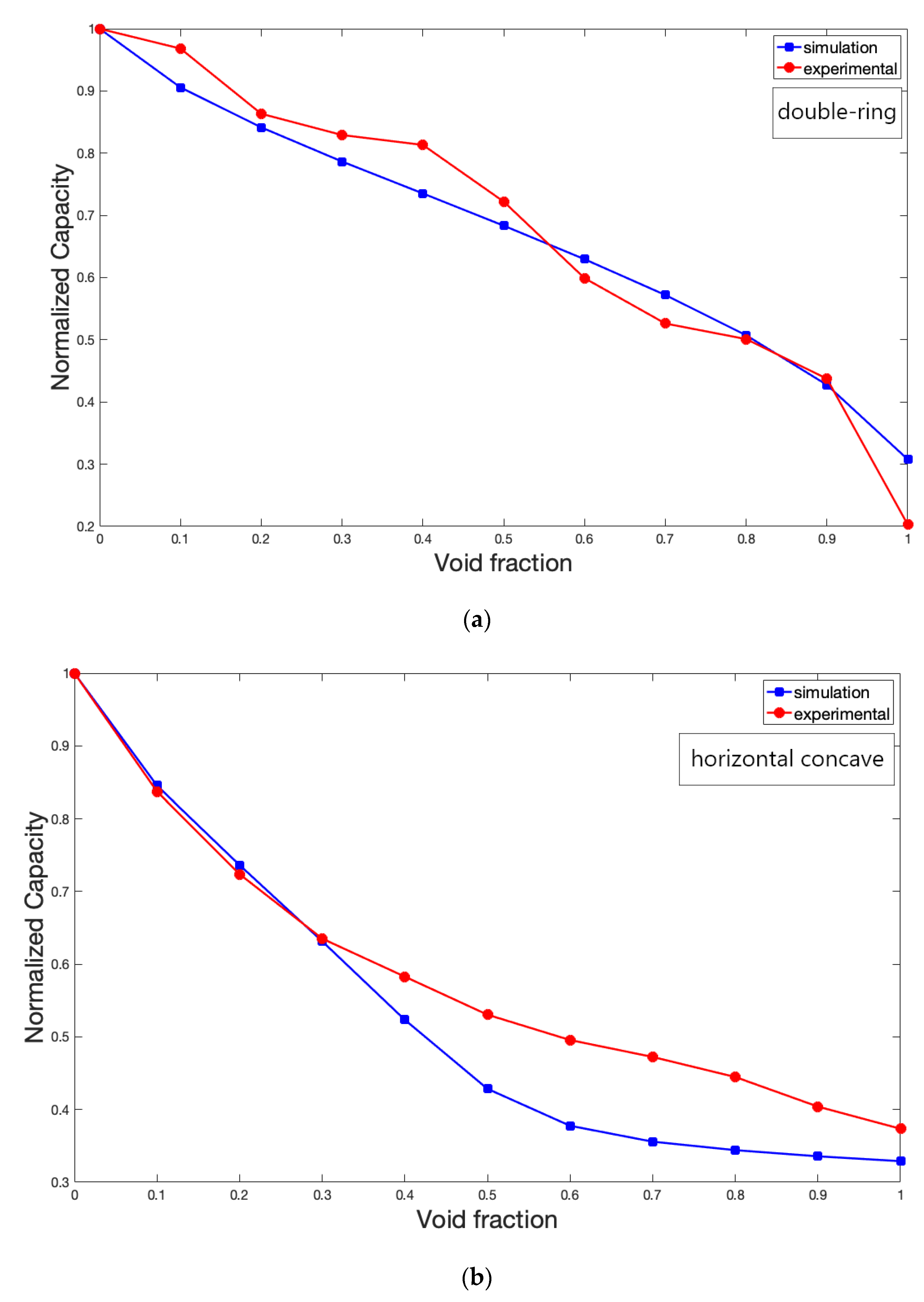 Electronics 12 01284 g010a