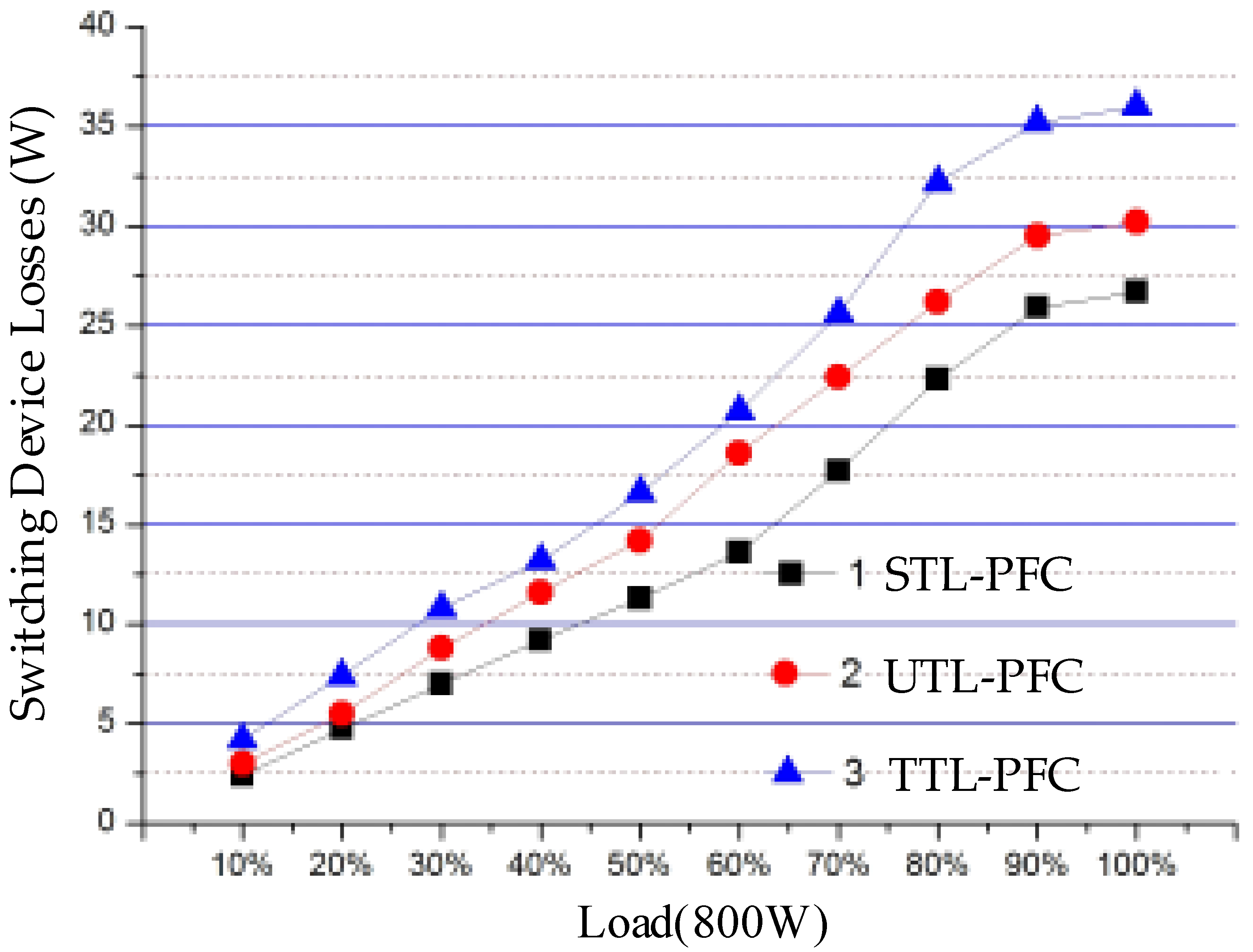 Electronics 12 01286 g007 Electronics 12 01286 g007