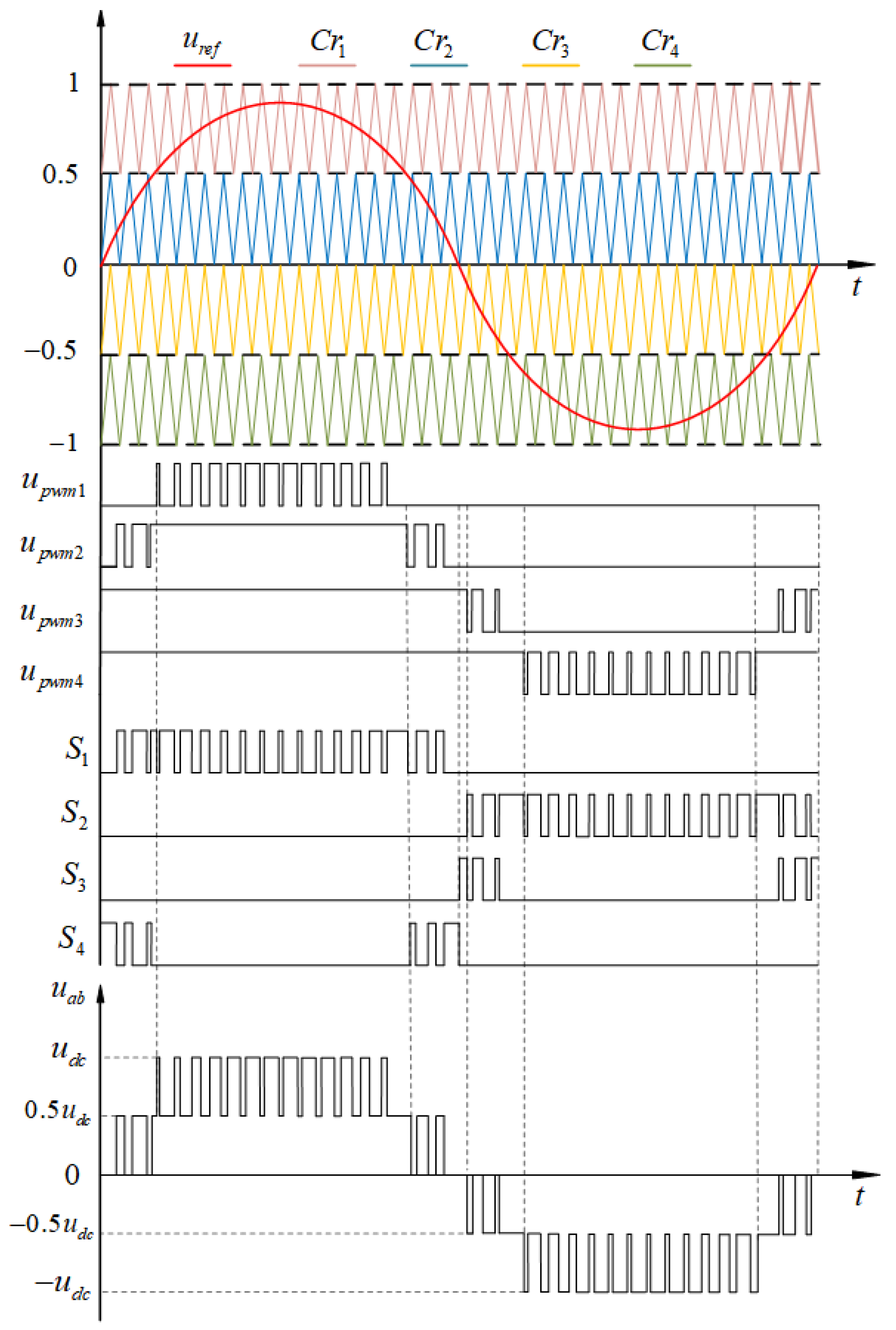 Electronics 12 01286 g008 Electronics 12 01286 g008