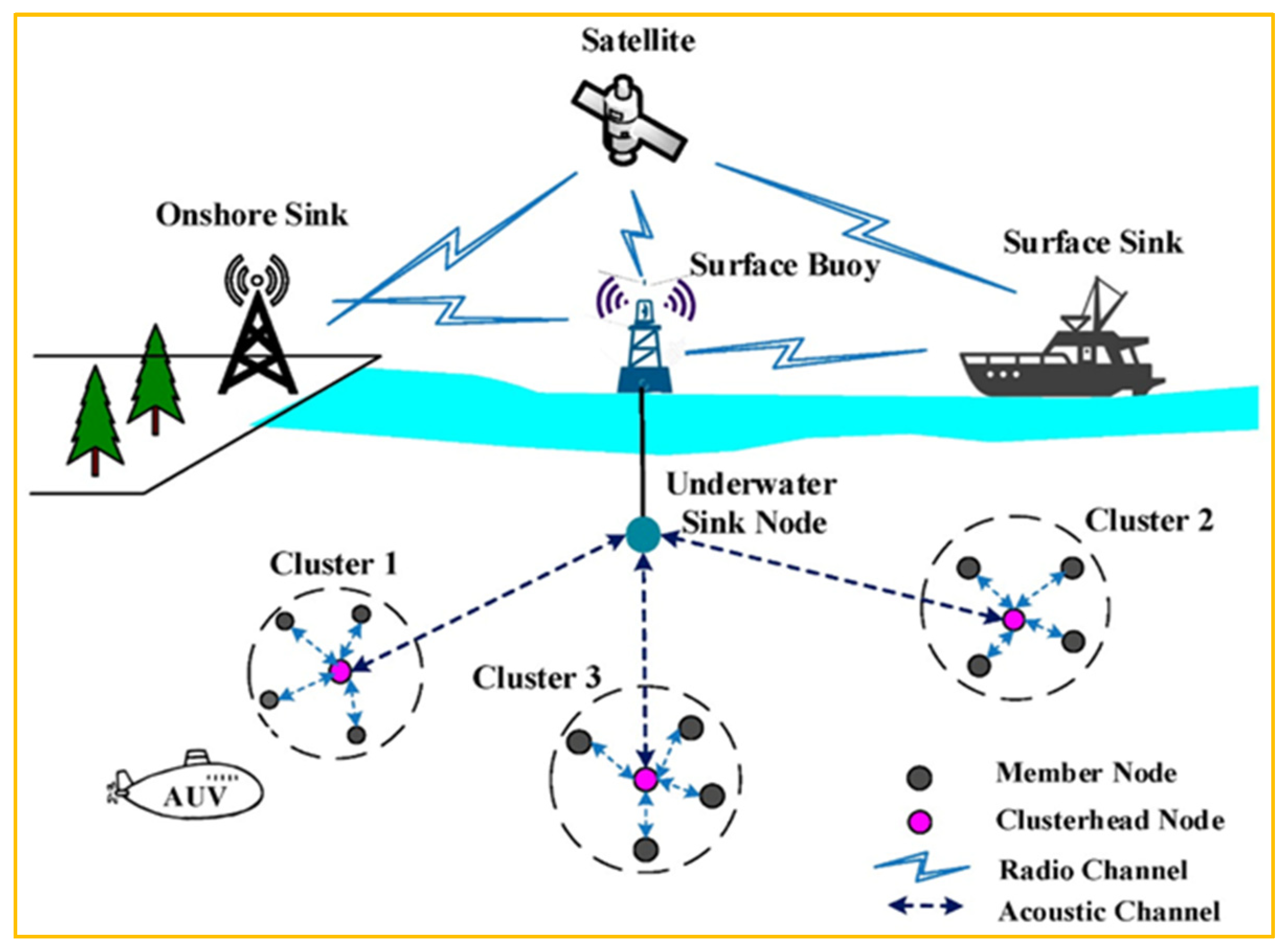 Electronics 12 01287 g001 Electronics 12 01287 g001