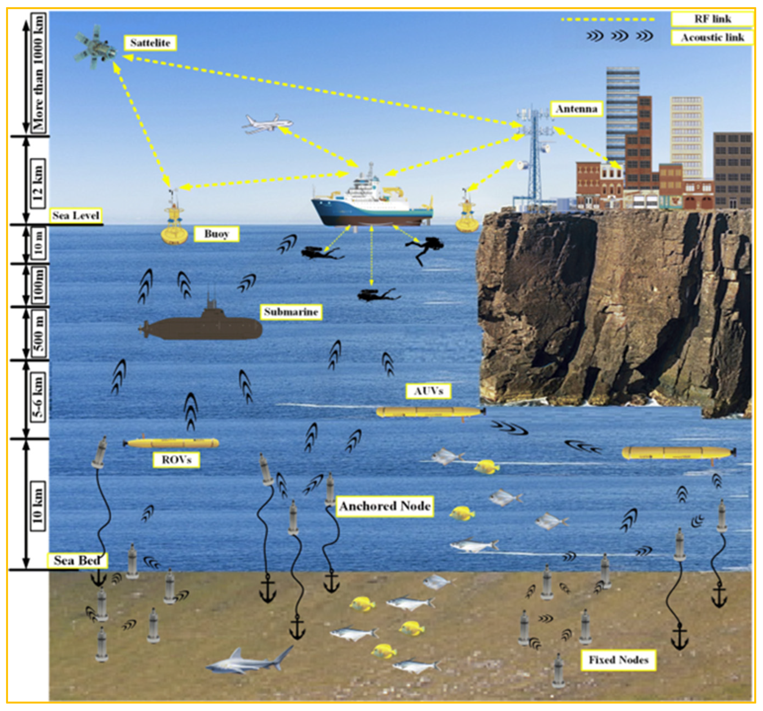 Electronics 12 01287 g002 Electronics 12 01287 g002