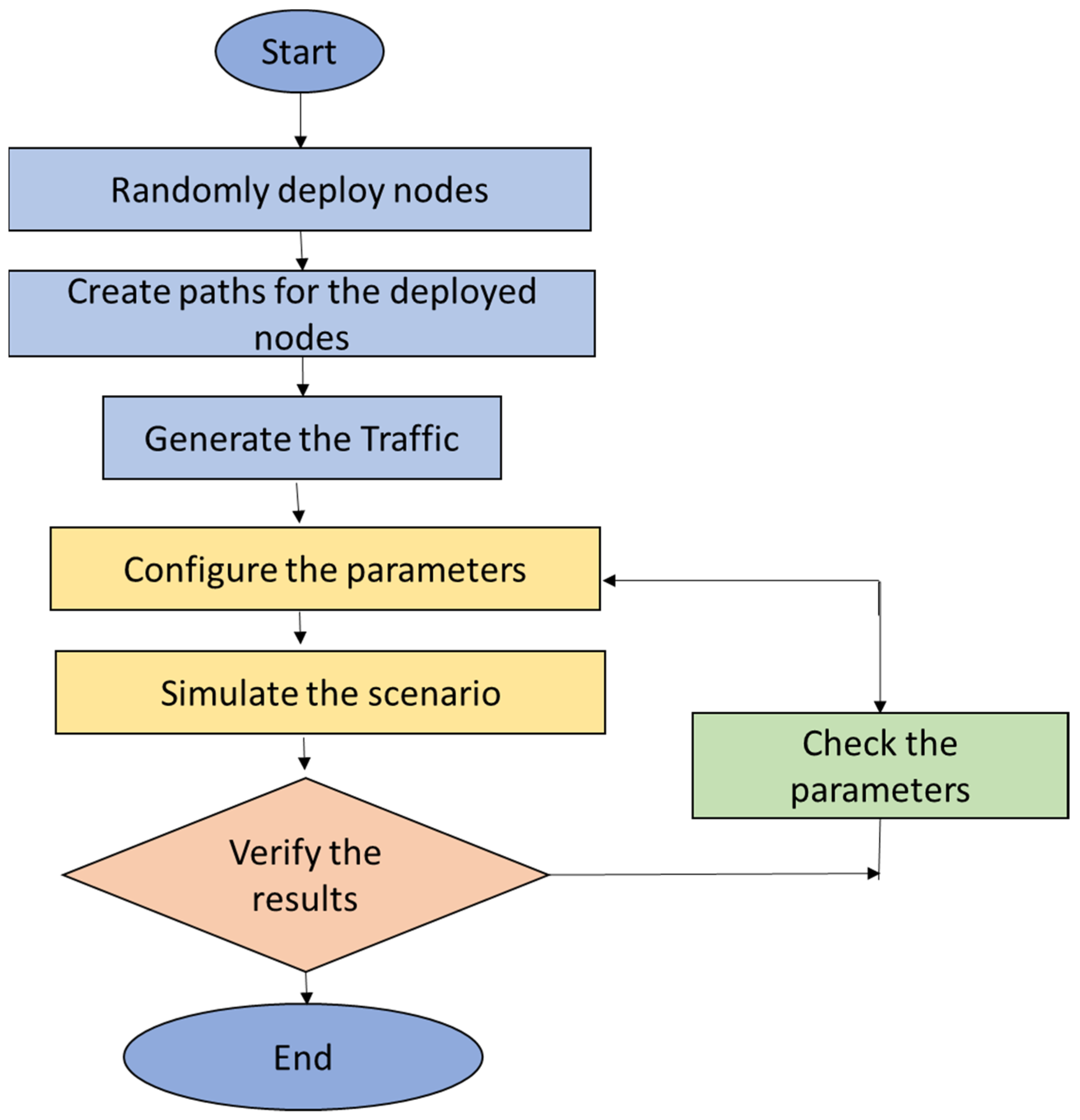 Electronics 12 01287 g004 Electronics 12 01287 g004