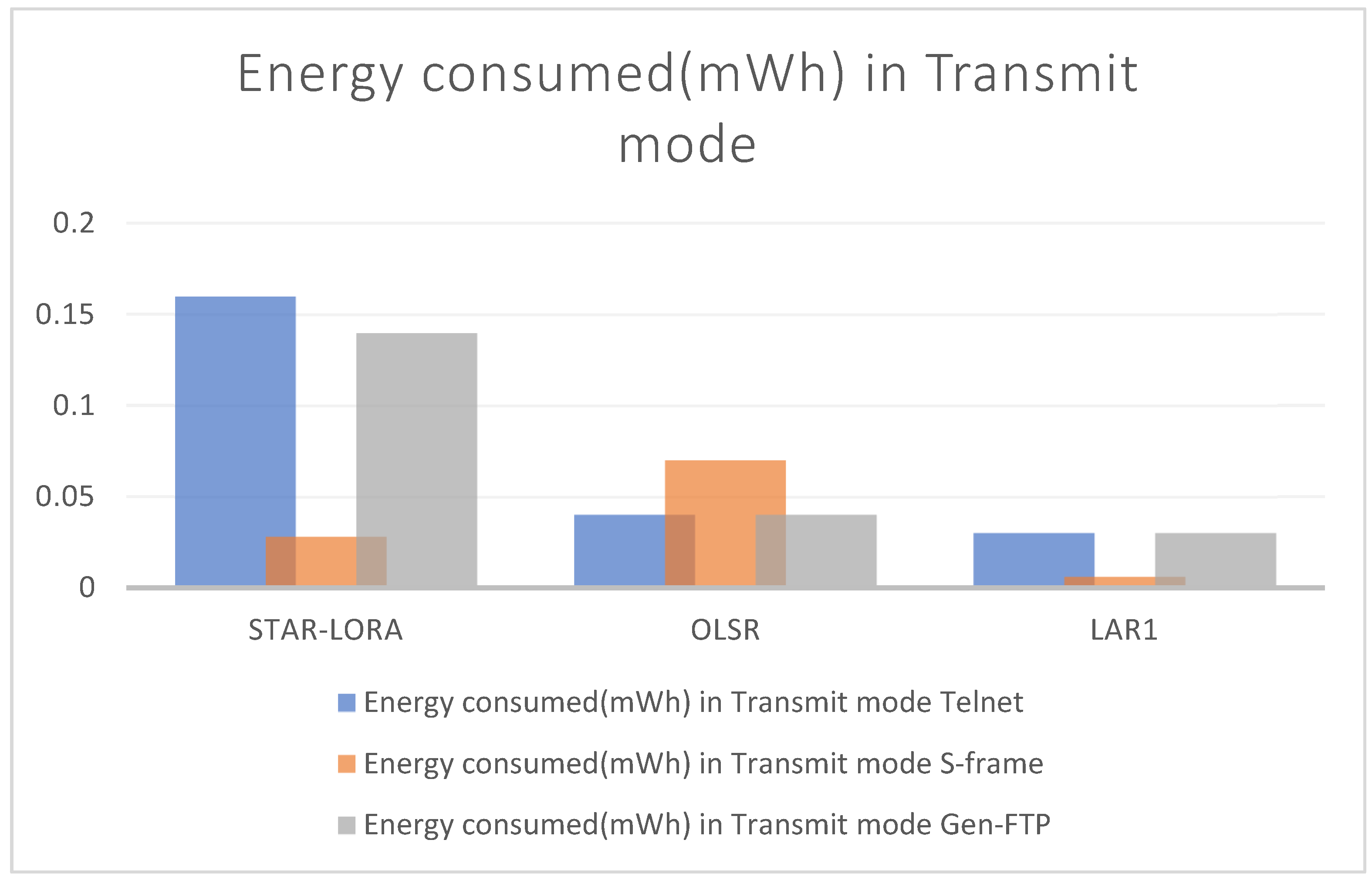 Electronics 12 01287 g006 Electronics 12 01287 g006