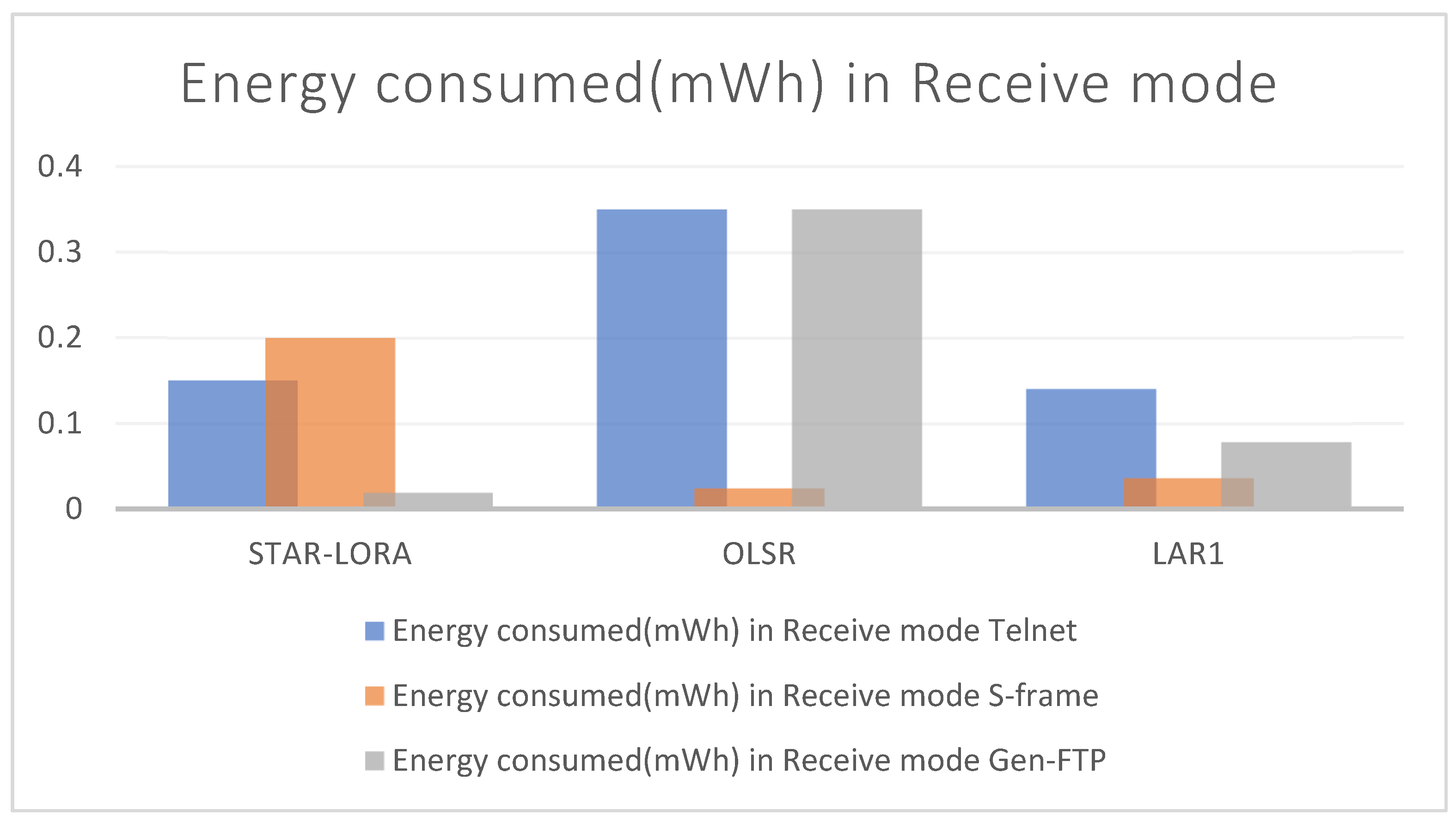 Electronics 12 01287 g007 Electronics 12 01287 g007