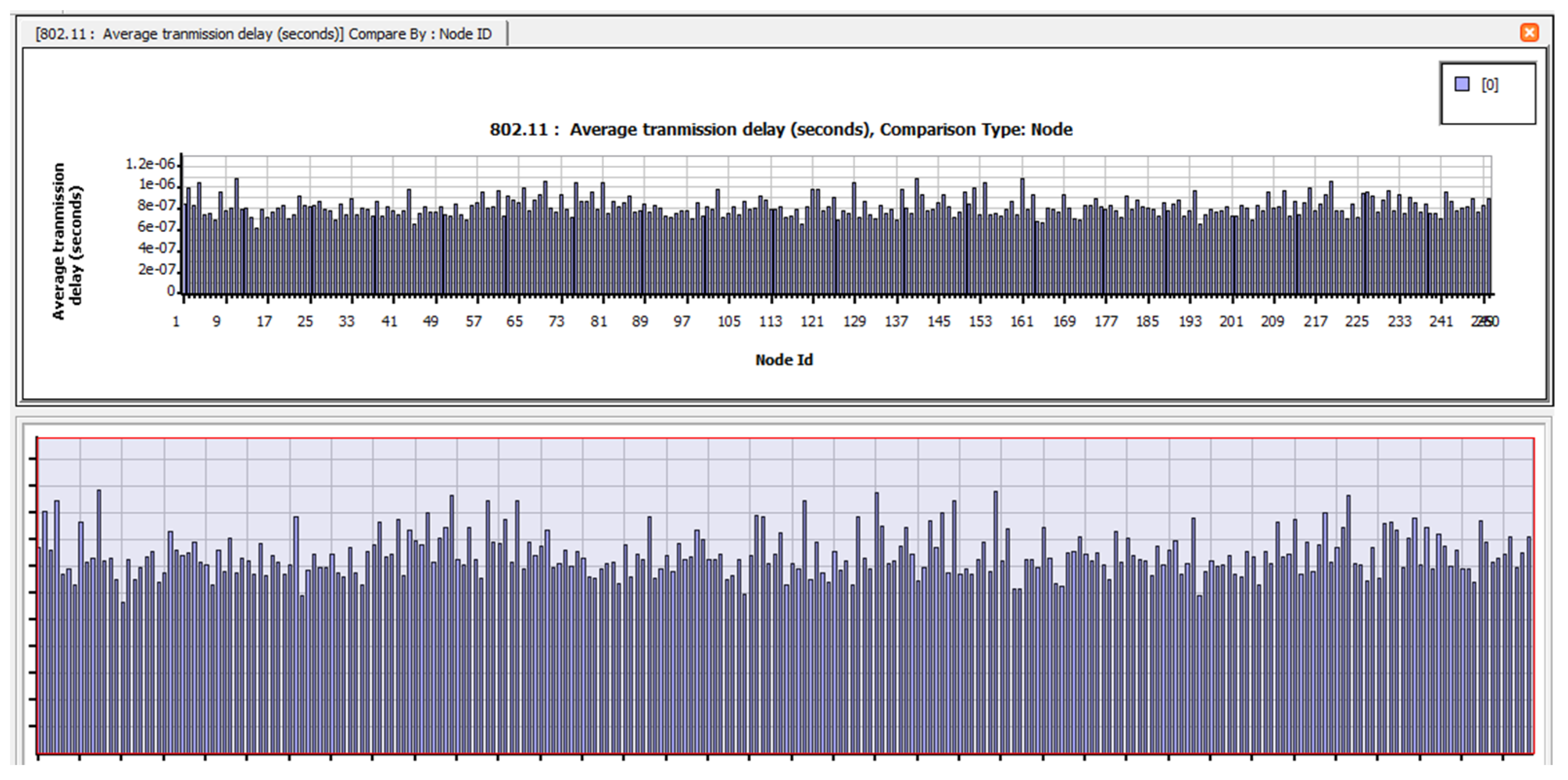 Electronics 12 01287 g0a11 Electronics 12 01287 g0a11
