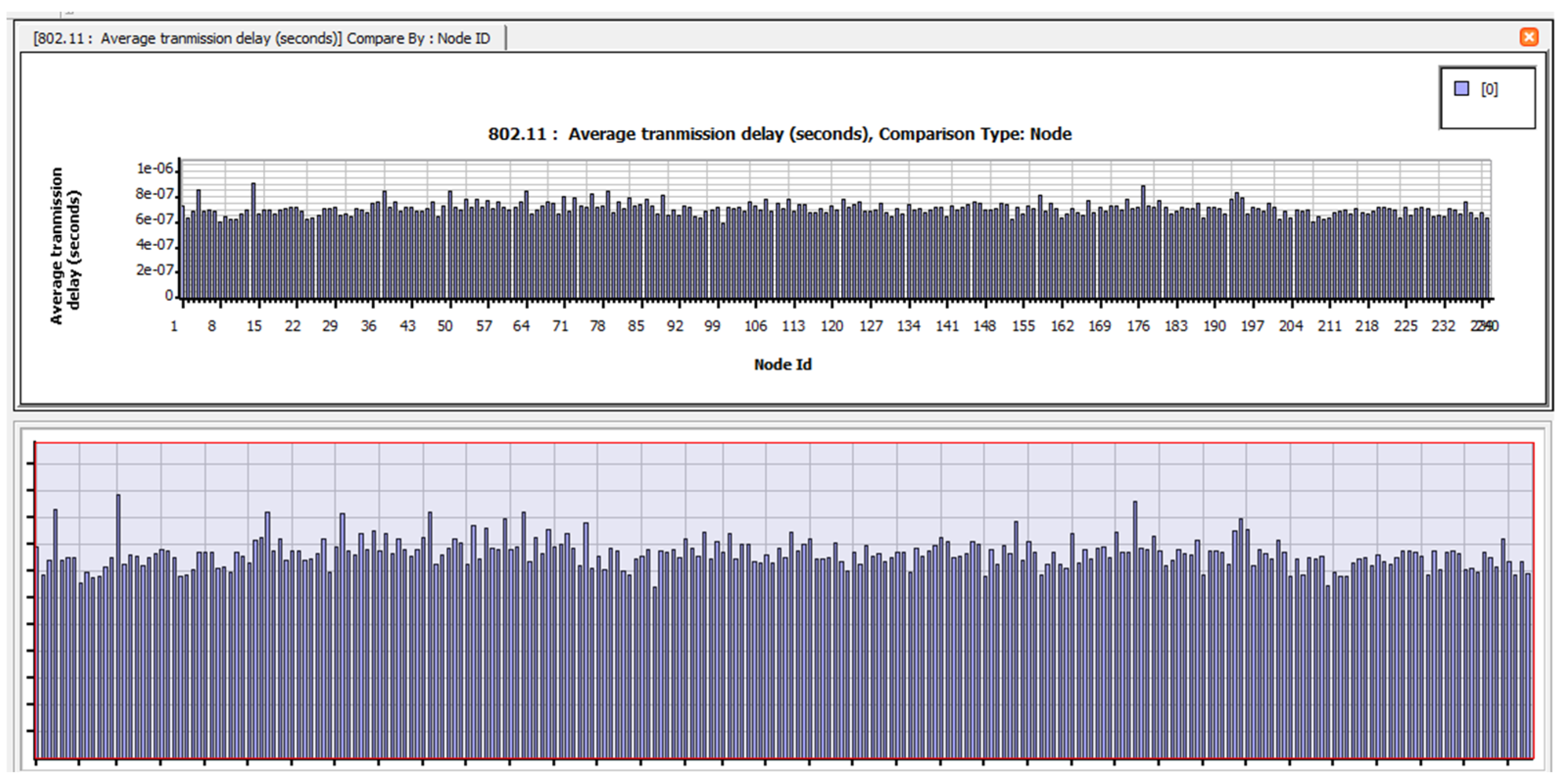 Electronics 12 01287 g0a16 Electronics 12 01287 g0a16