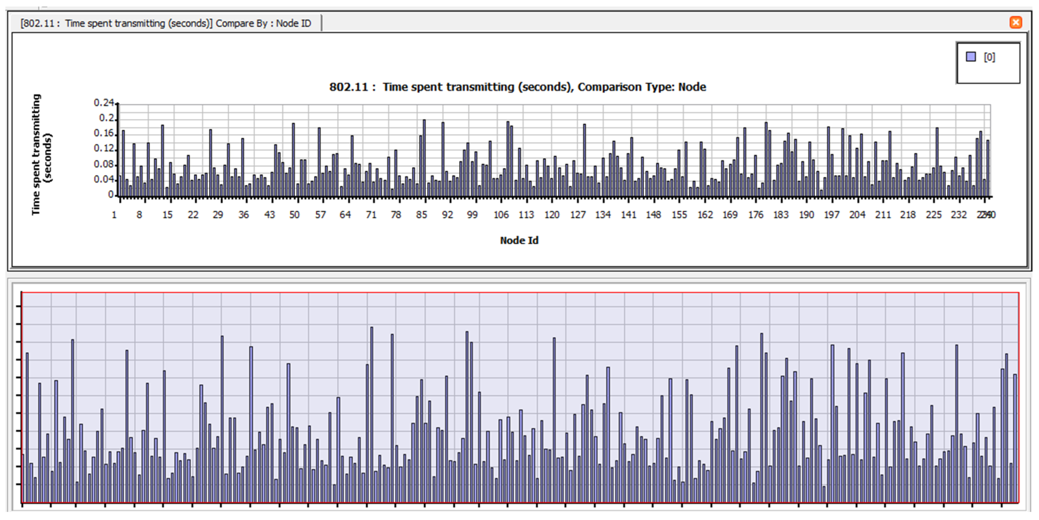 Electronics 12 01287 g0a17 Electronics 12 01287 g0a17