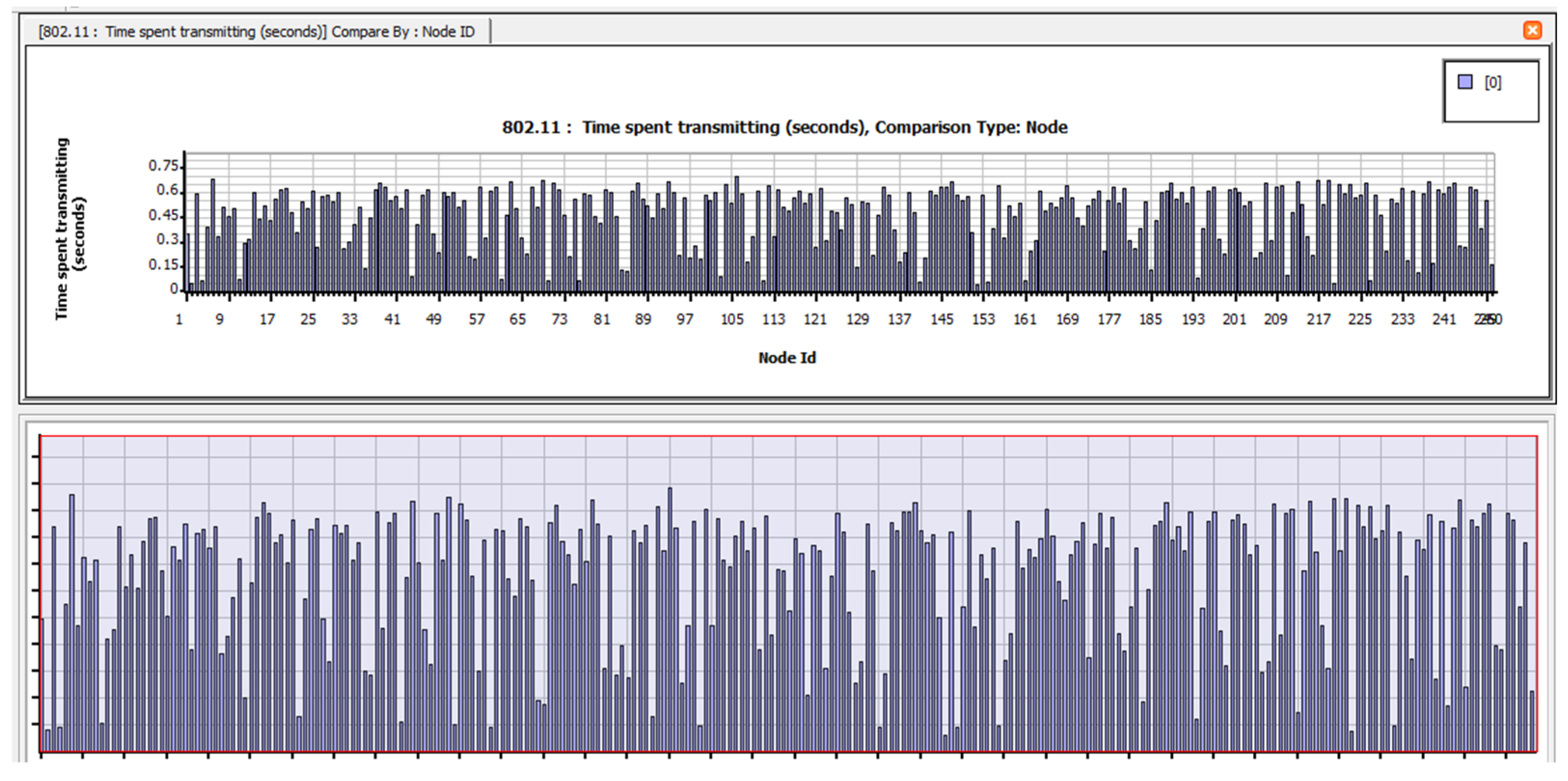Electronics 12 01287 g0a2 Electronics 12 01287 g0a2