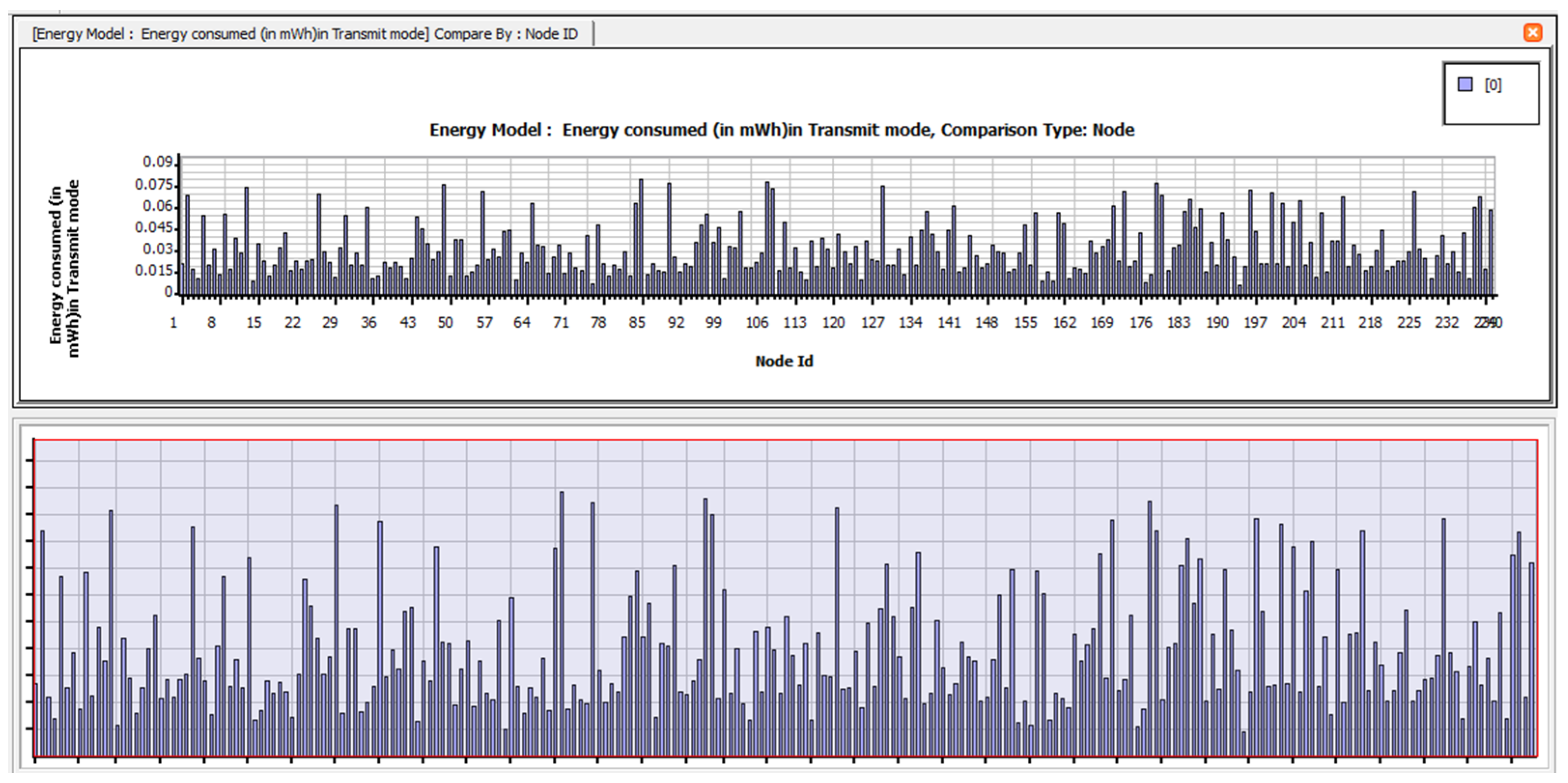 Electronics 12 01287 g0a20 Electronics 12 01287 g0a20