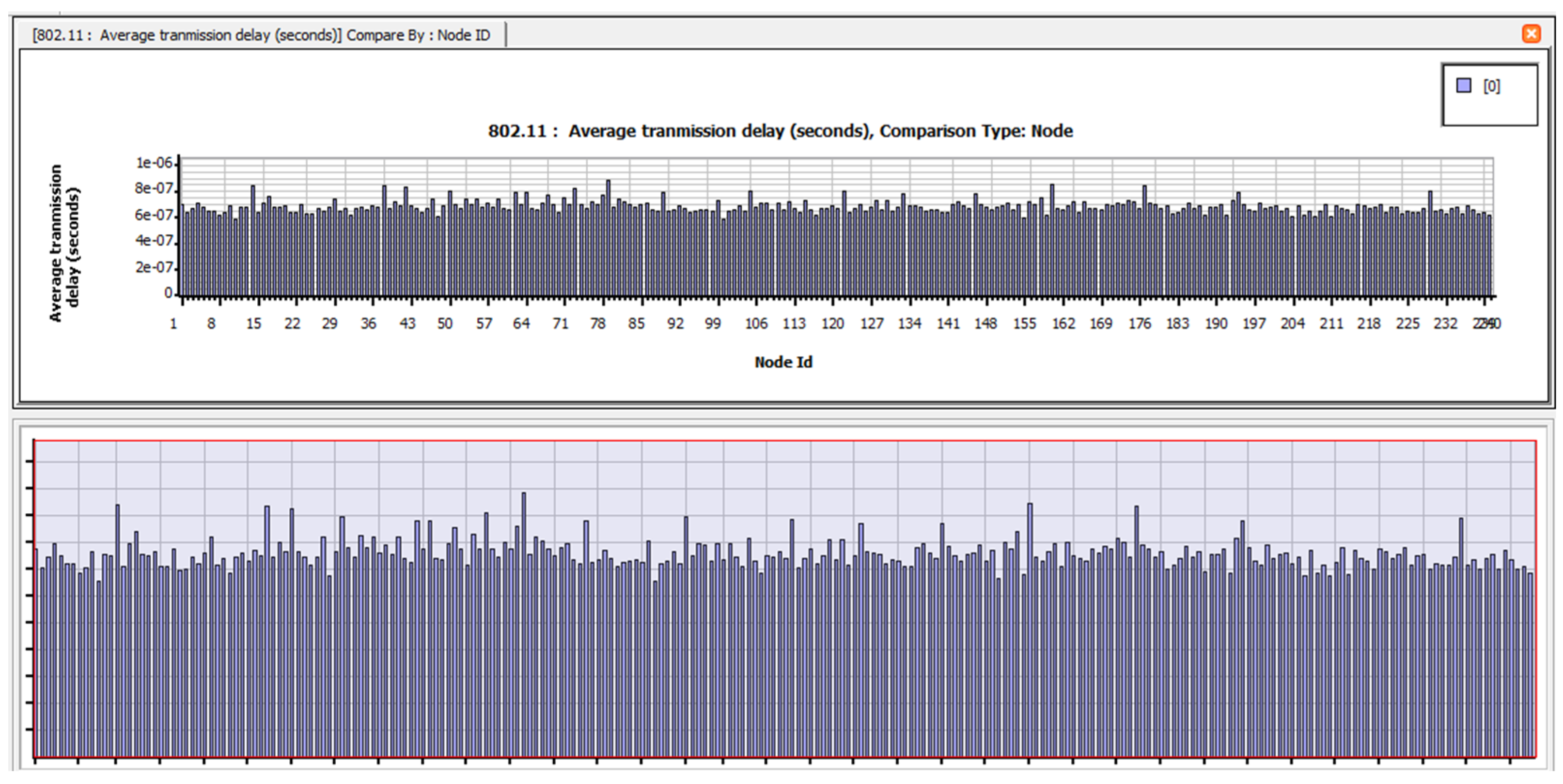 Electronics 12 01287 g0a21 Electronics 12 01287 g0a21