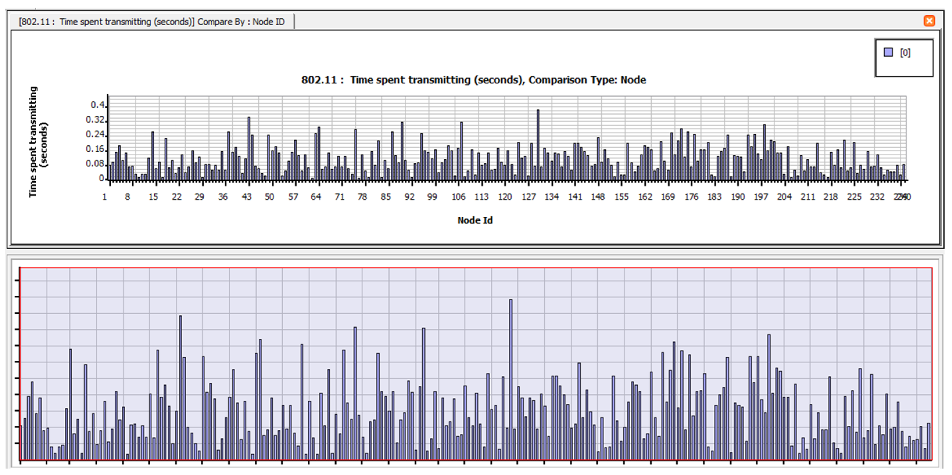 Electronics 12 01287 g0a22 Electronics 12 01287 g0a22