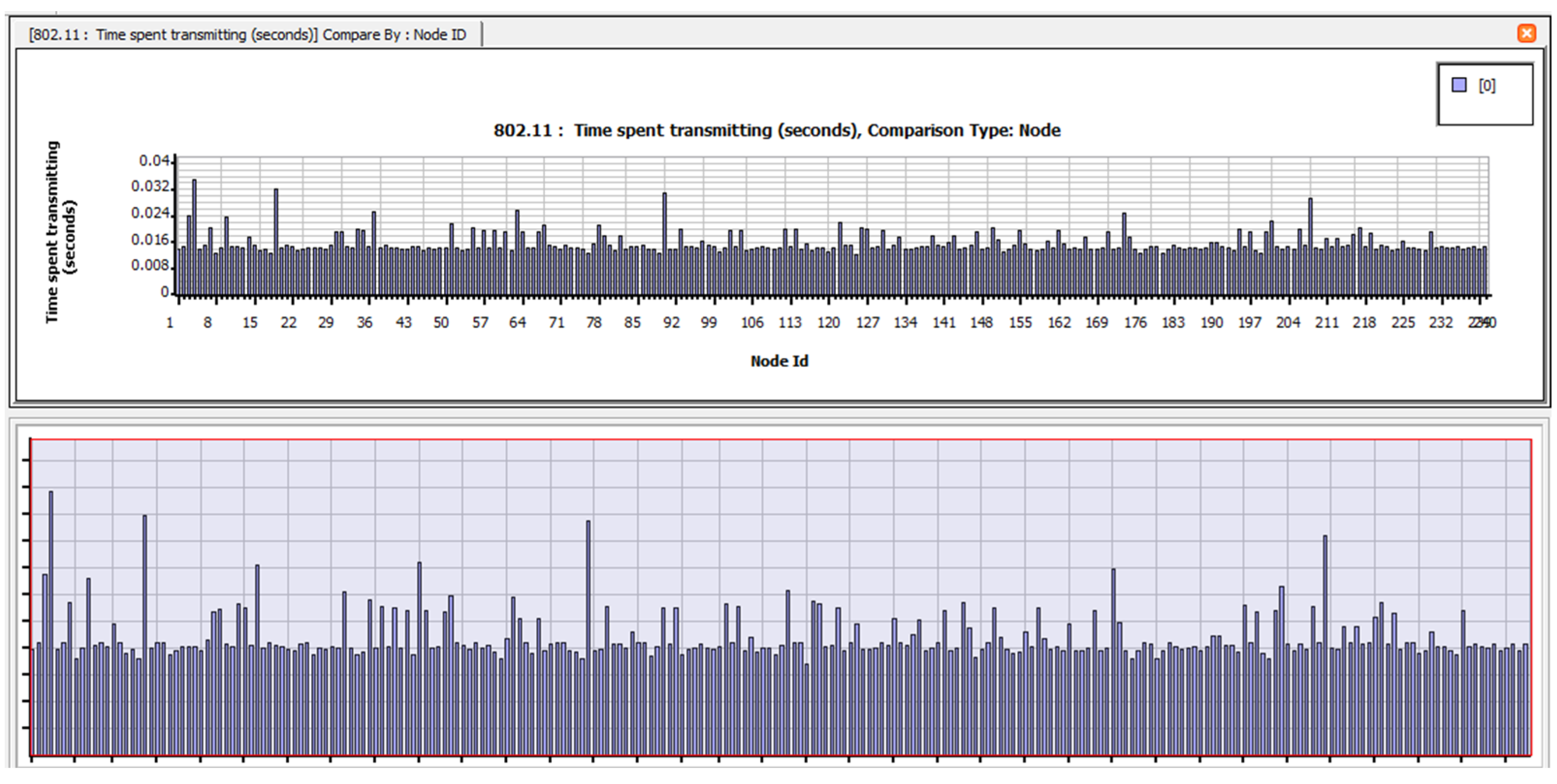 Electronics 12 01287 g0a27 Electronics 12 01287 g0a27
