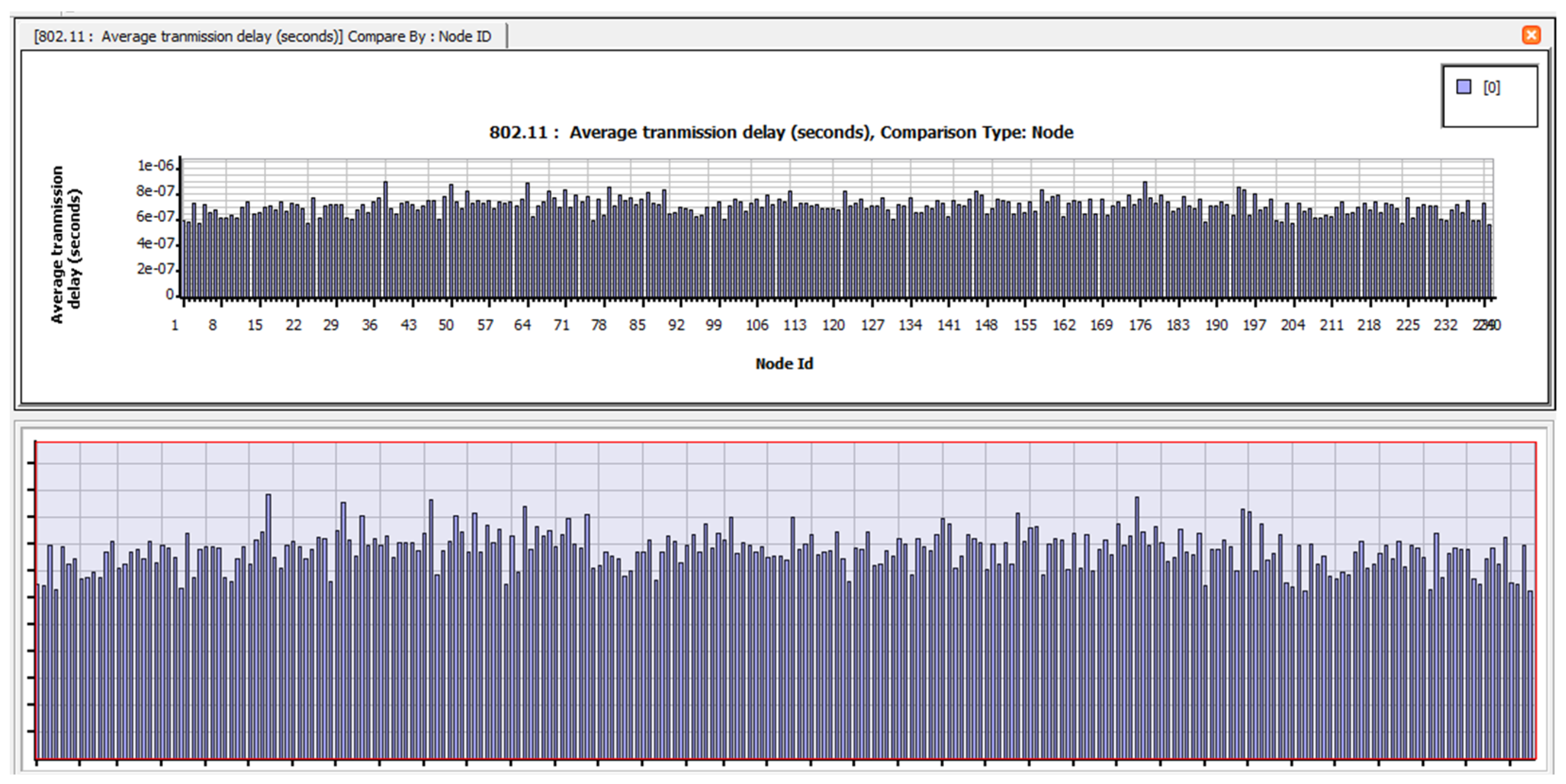 Electronics 12 01287 g0a31 Electronics 12 01287 g0a31