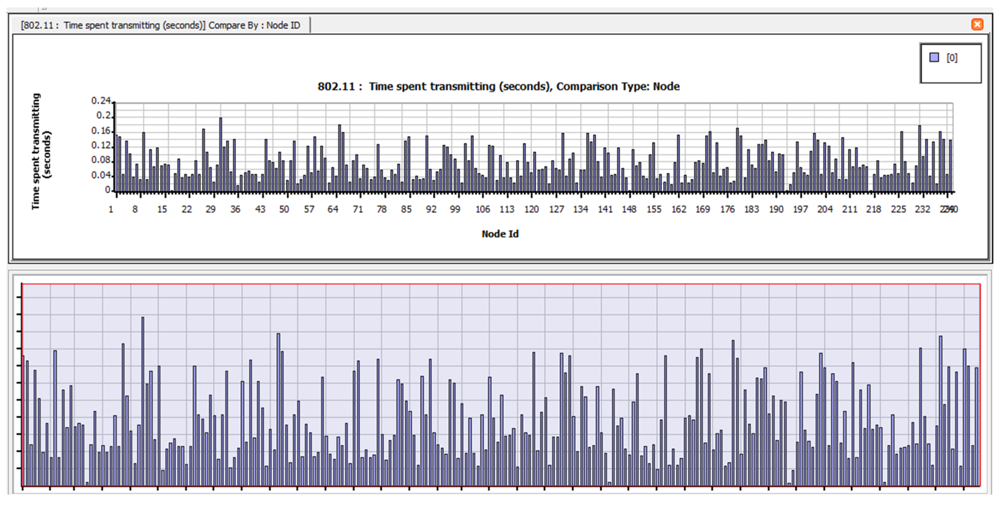 Electronics 12 01287 g0a32 Electronics 12 01287 g0a32