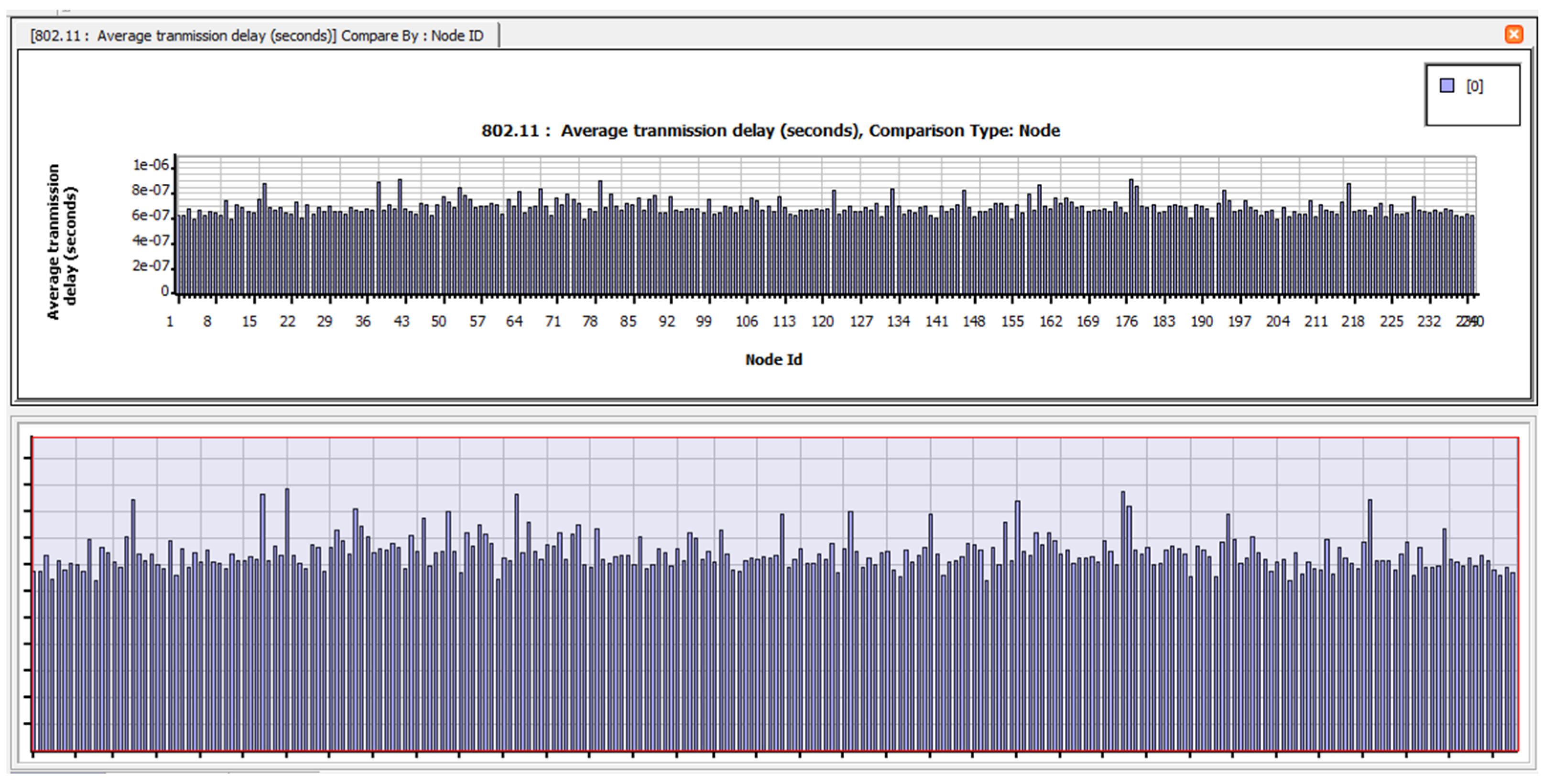 Electronics 12 01287 g0a36 Electronics 12 01287 g0a36