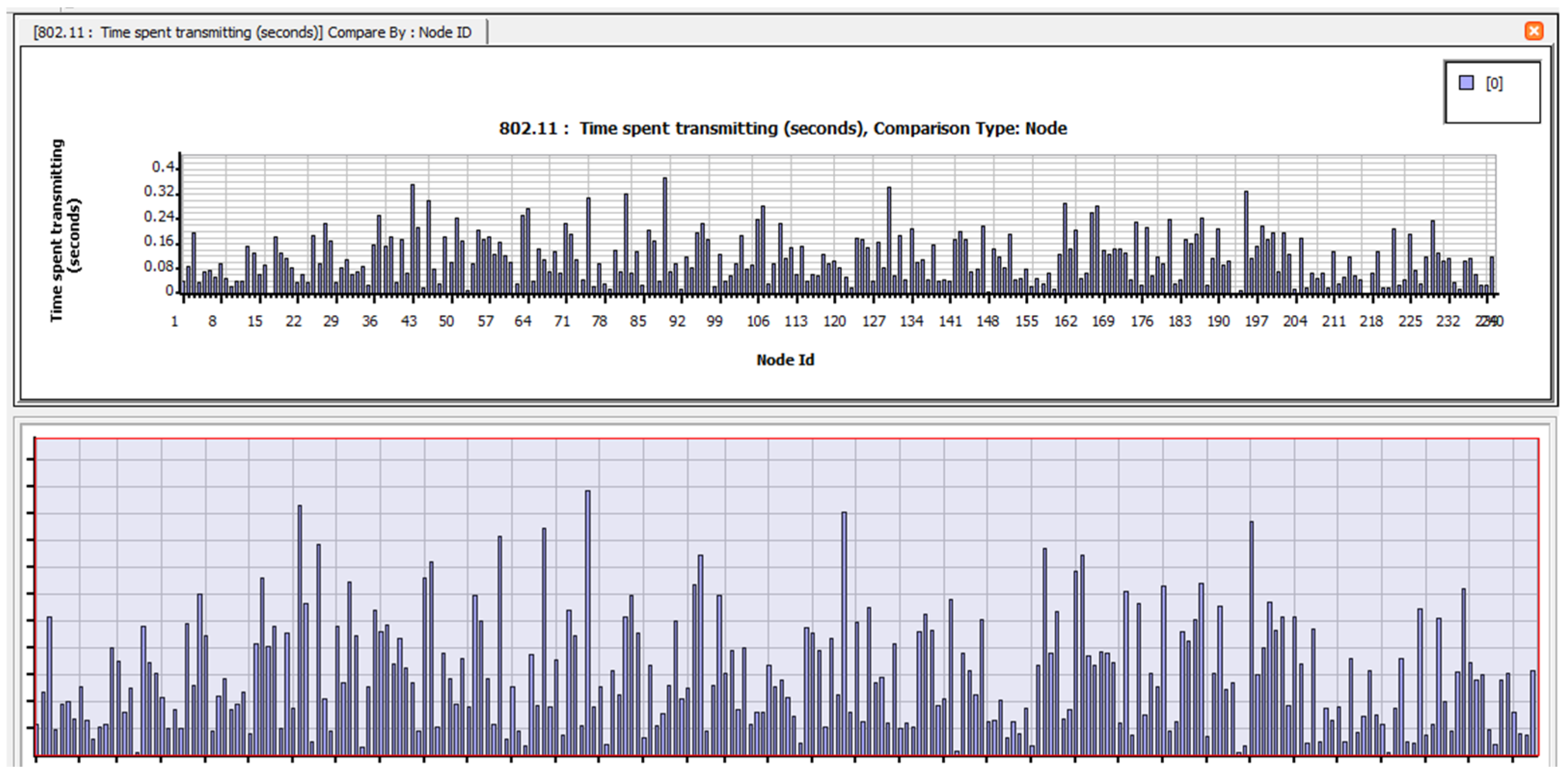Electronics 12 01287 g0a37 Electronics 12 01287 g0a37