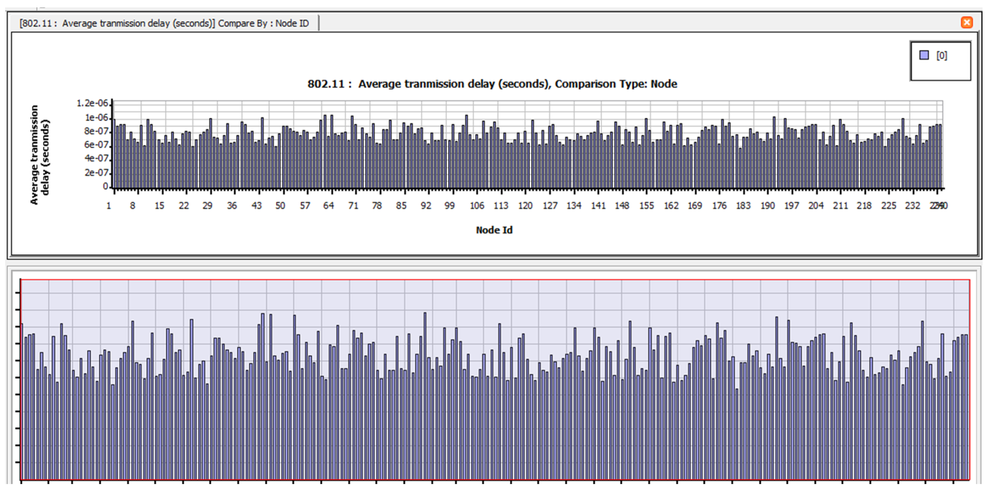 Electronics 12 01287 g0a41 Electronics 12 01287 g0a41
